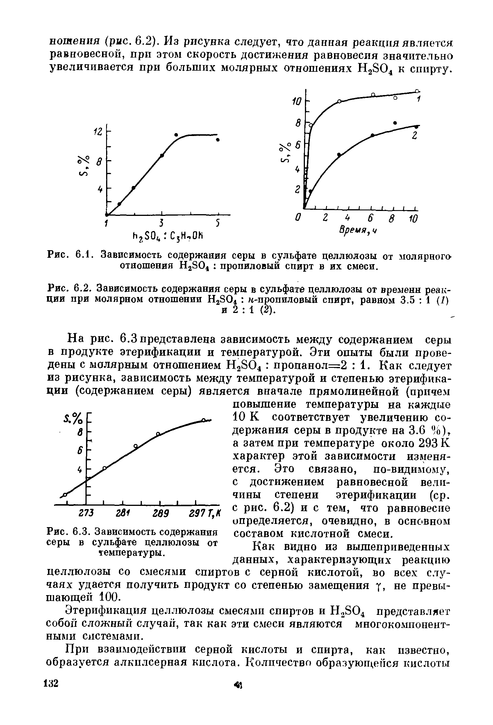 Зависимость содержания