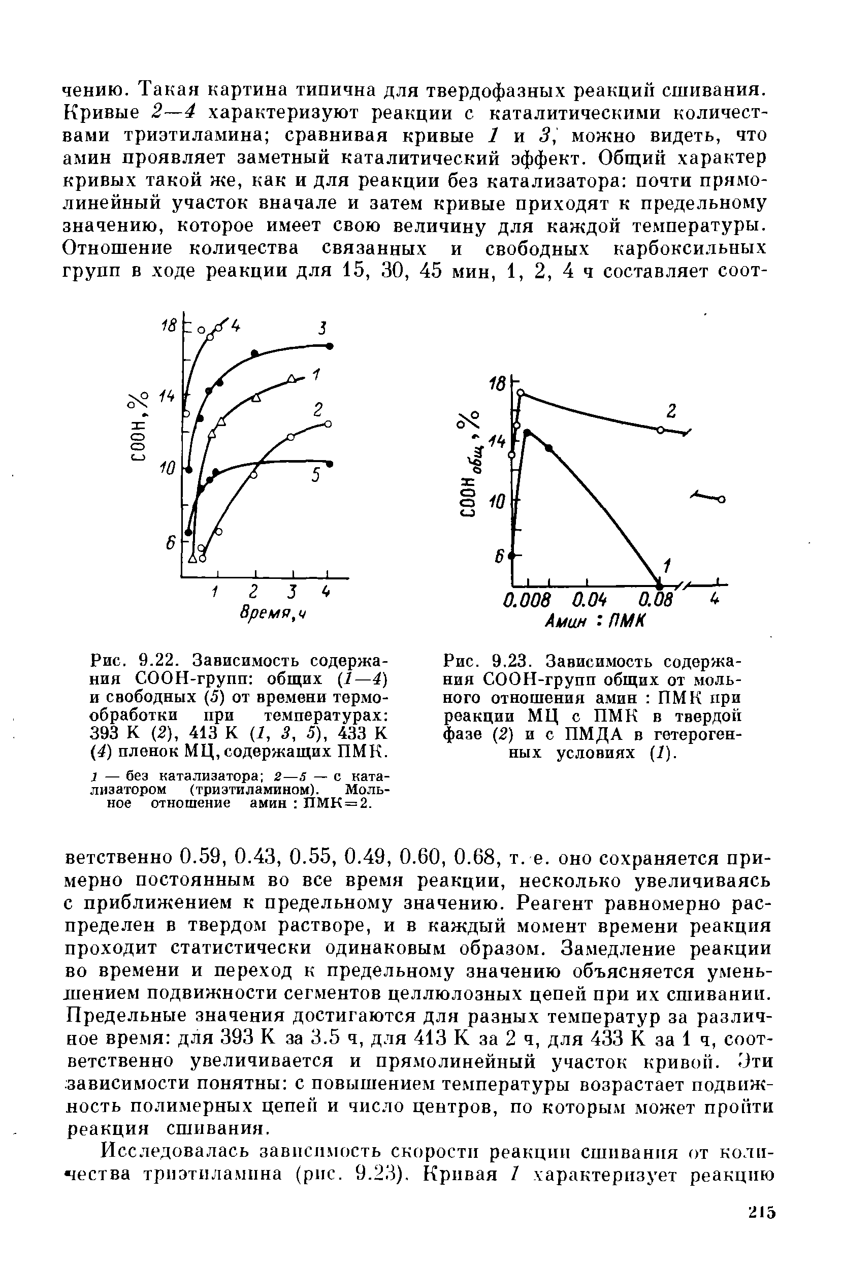 Зависимость содержания