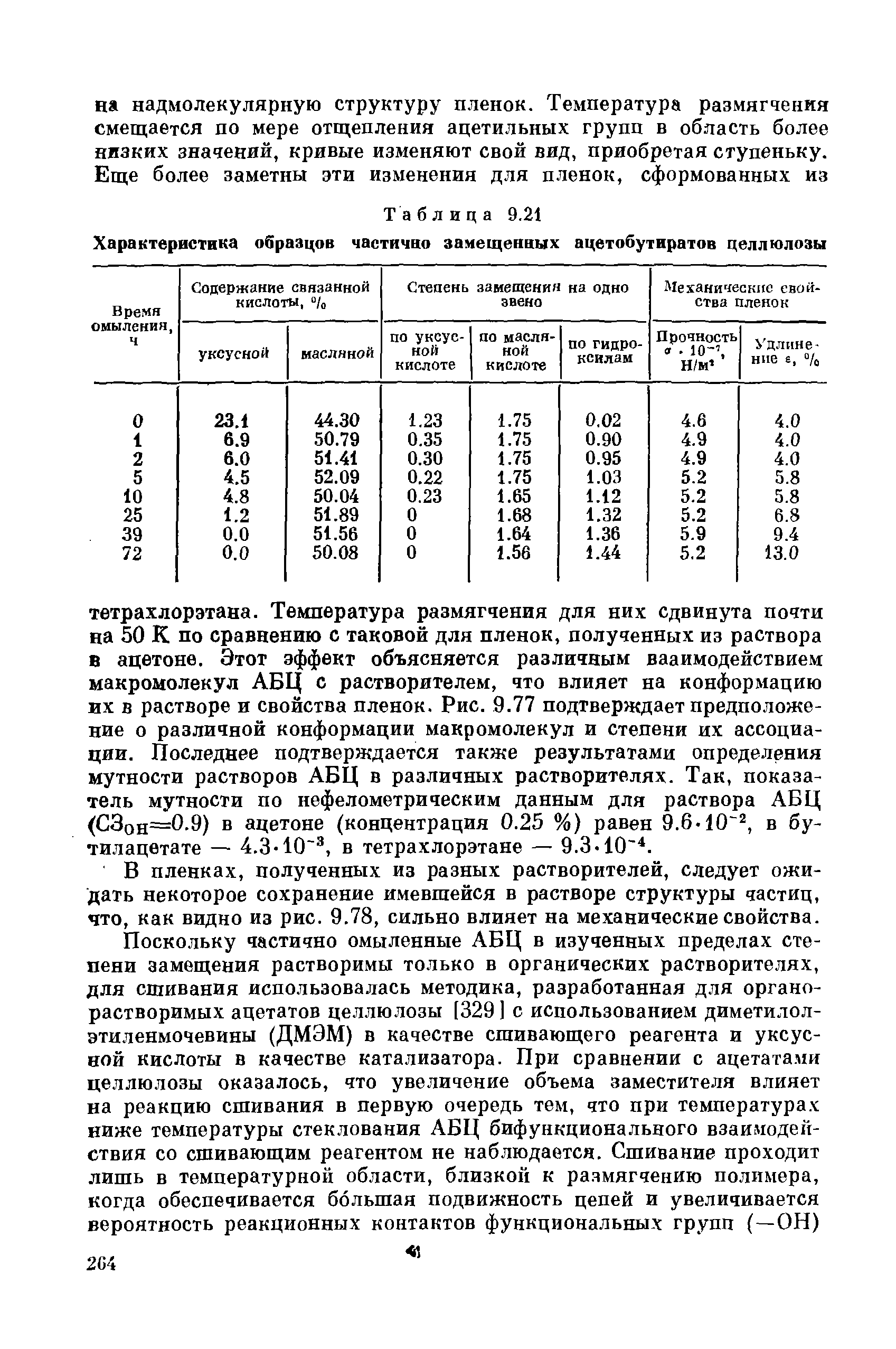 Характеристика образцов упаковки таблица