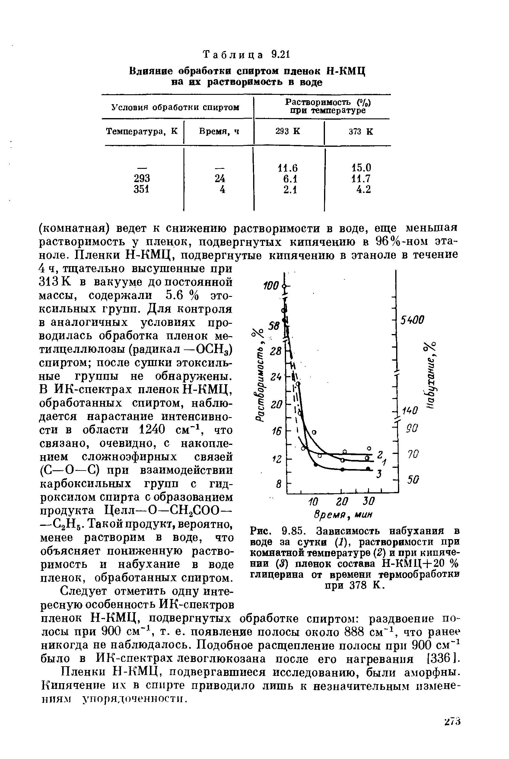 Образец мочи хранится при температуре 2 4с