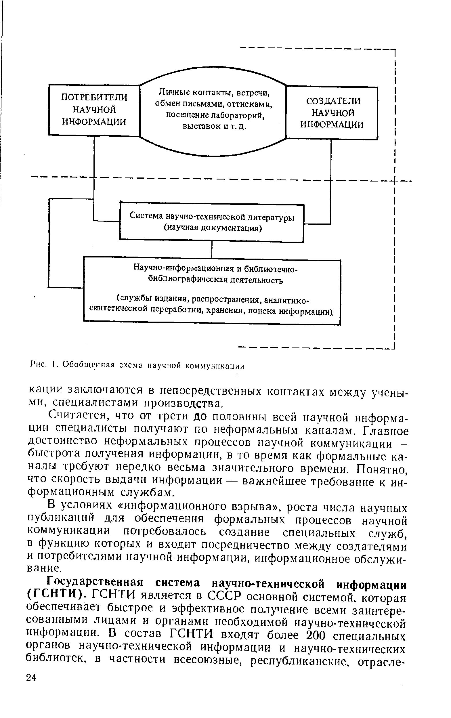 Схема научного сообщения. Научная коммуникация схема.