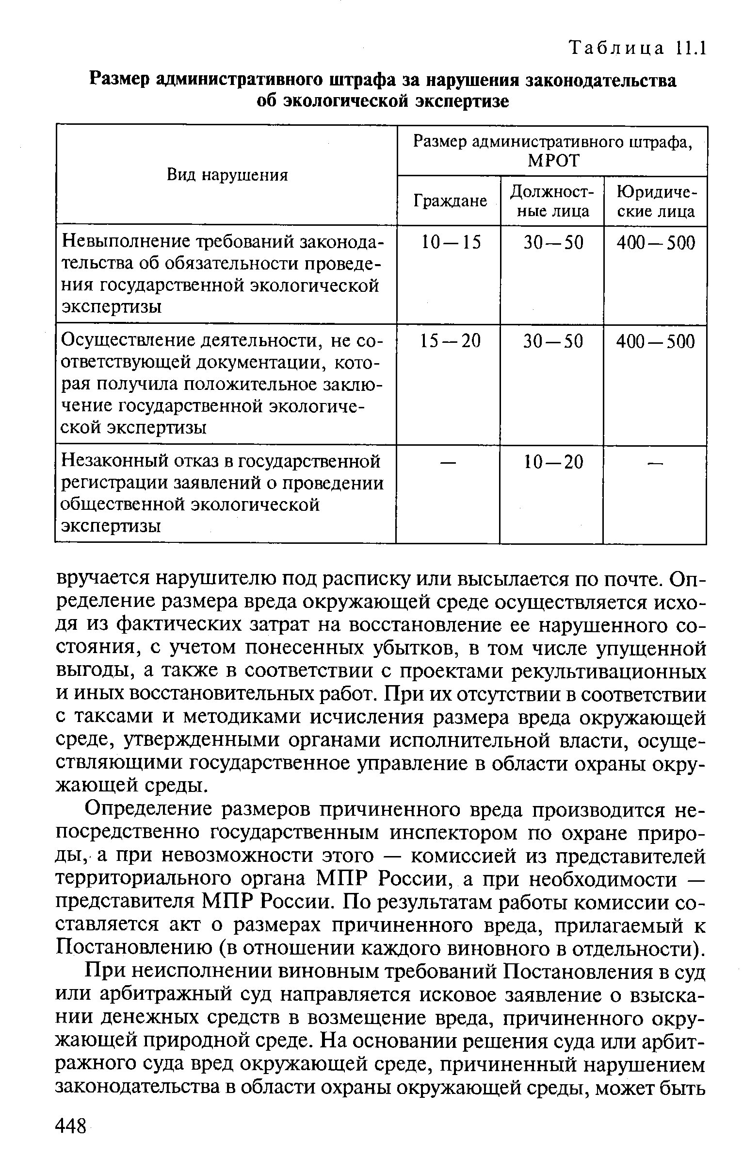 Сведения о лицах в отношении которых факт невозможности участия осуществления руководства