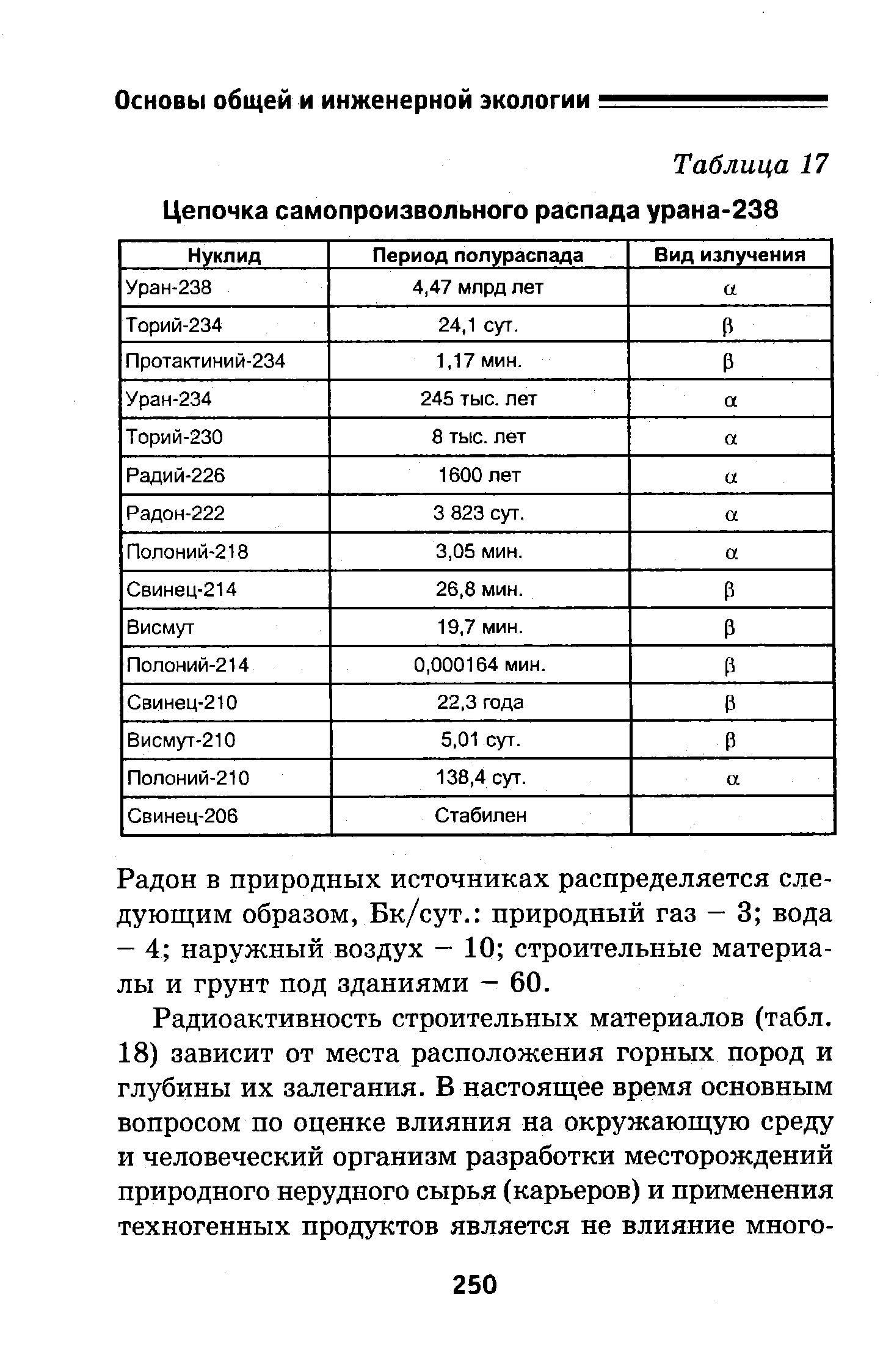 Уран 238 превращается в стабильный свинец 206. Содержание u в % в средних радиоактивных породах. Калий-40 радиоактивность.