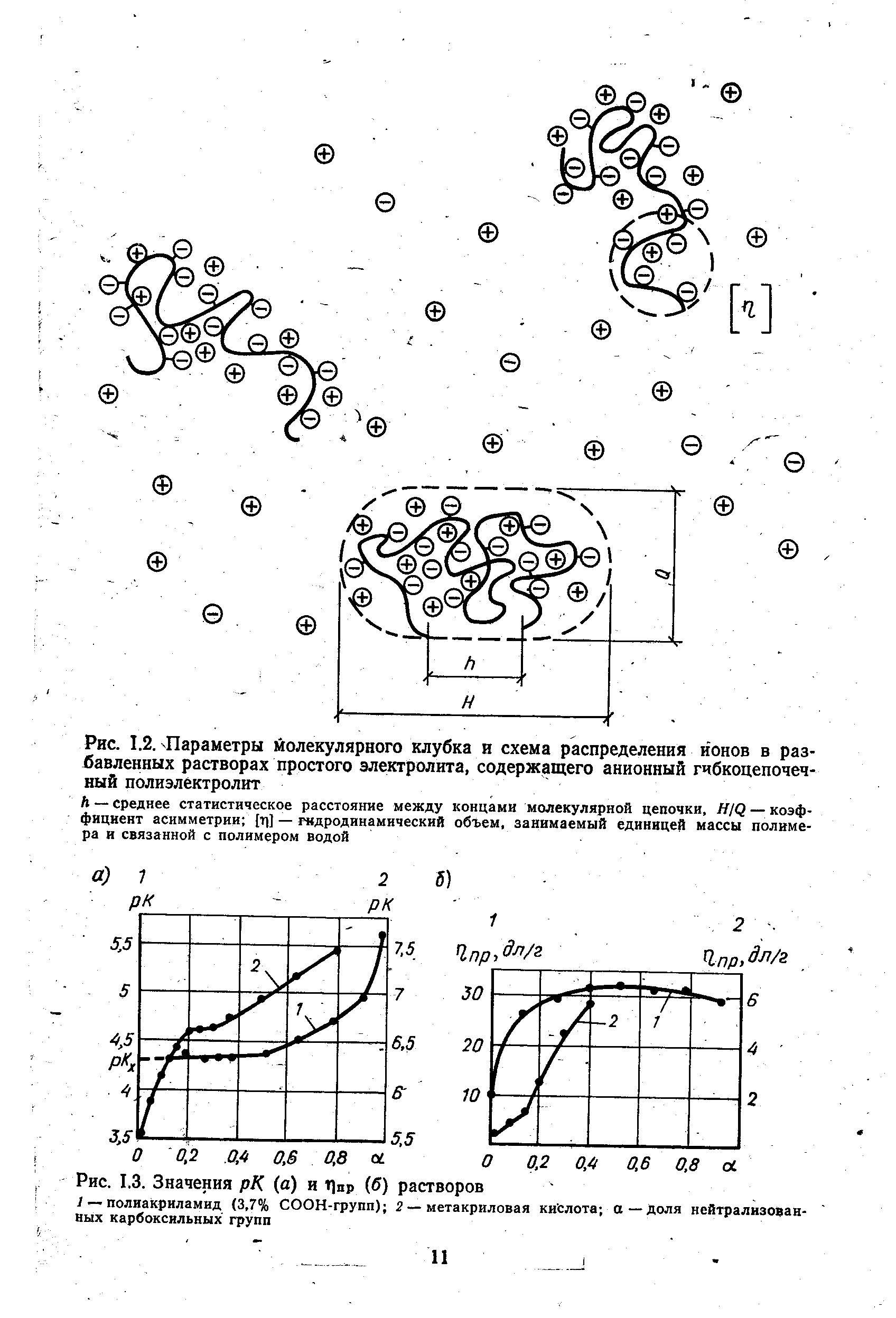 Схемы строения ионов li