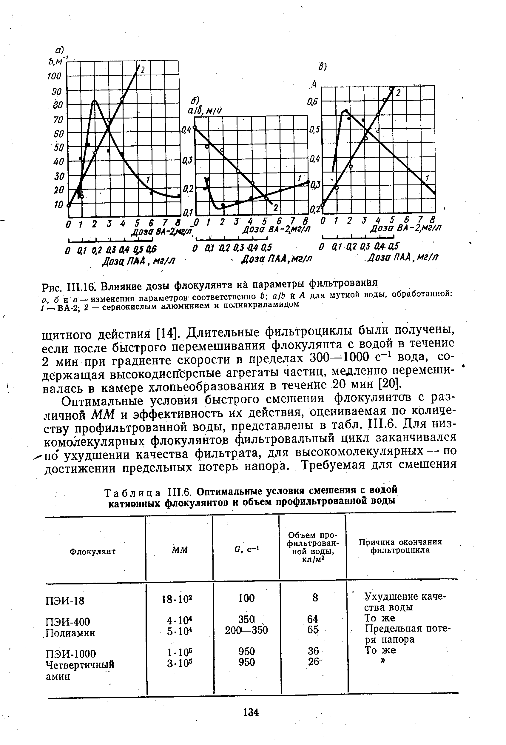 Константы фильтрования. Дозировка флокулянта. Химическая формула катионного флокулянта. Как определить дозу флокулянта. Определение заряда катионного флокулянта.