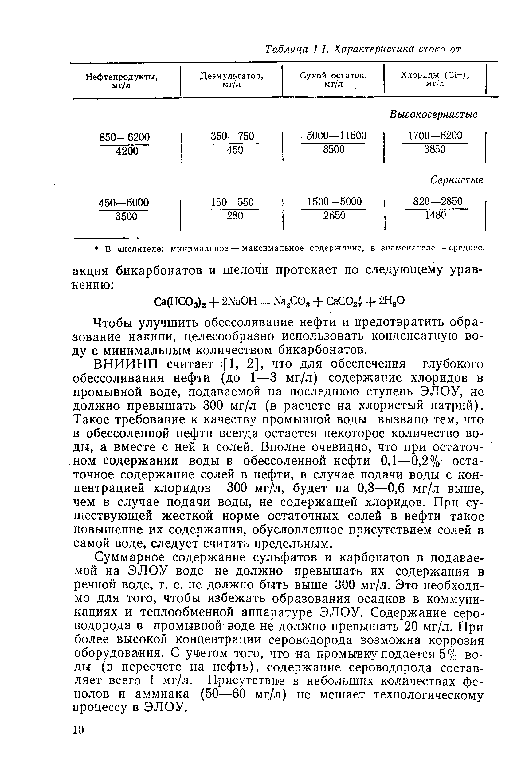 Содержание хлористых солей. Содержание воды в нефти до ЭЛОУ. Содержание воды и солей в нефти. Содержание солей в обессоленной нефти. Характеристики обессоленной нефти.