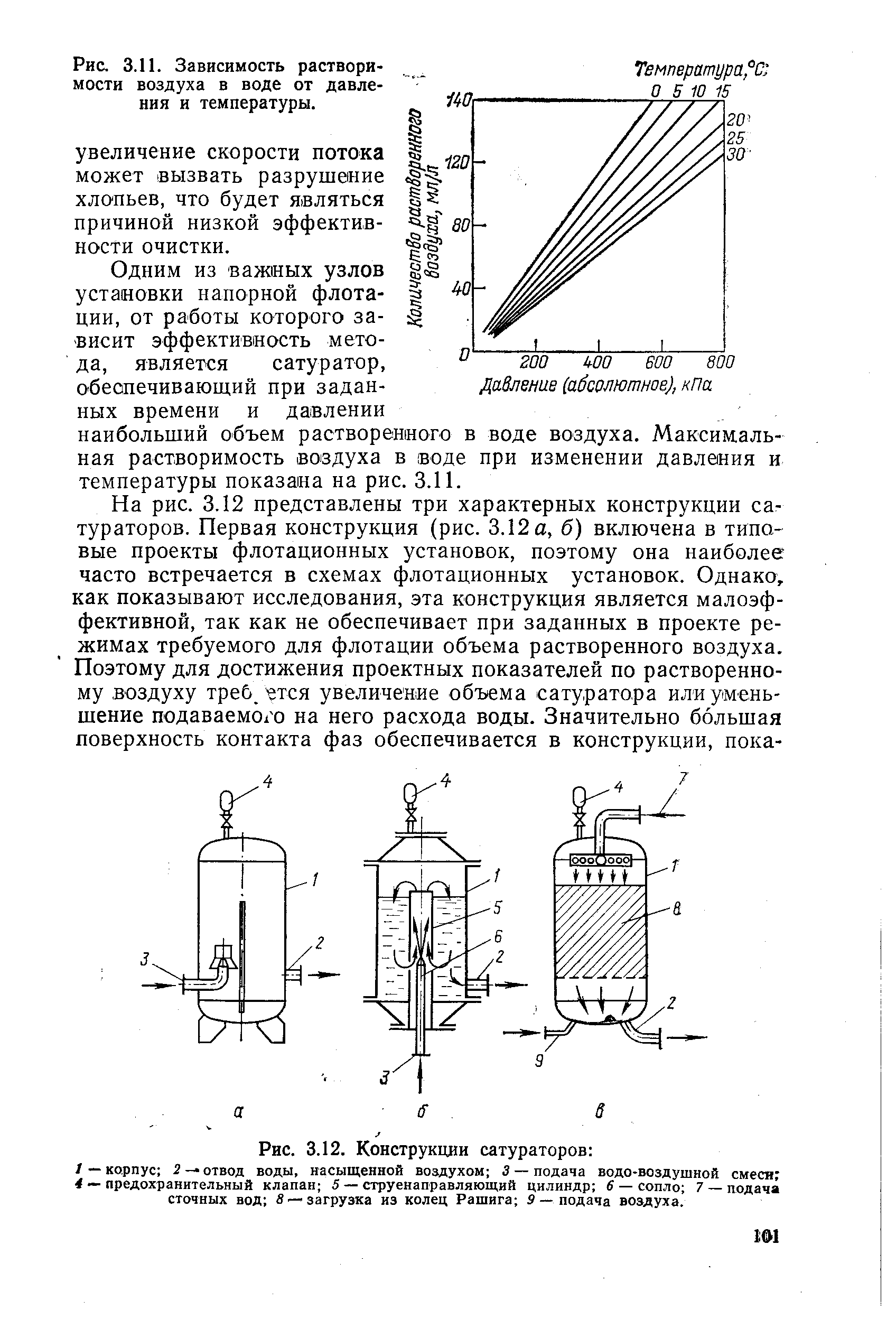 Схема работы сатуратора