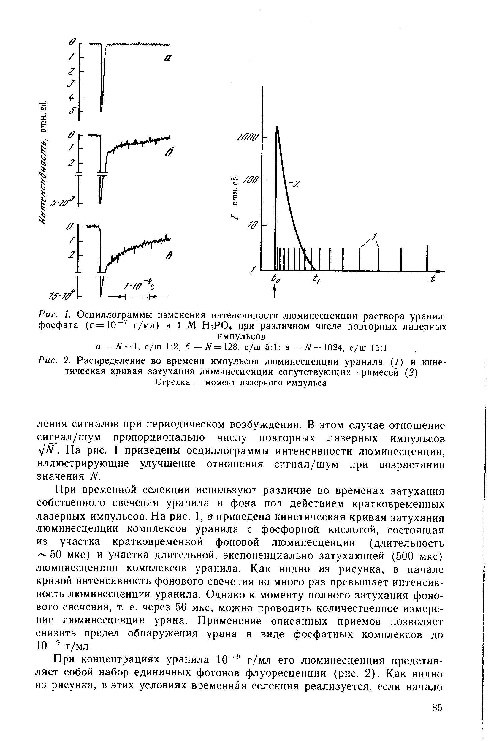 Интенсивность люминесценции