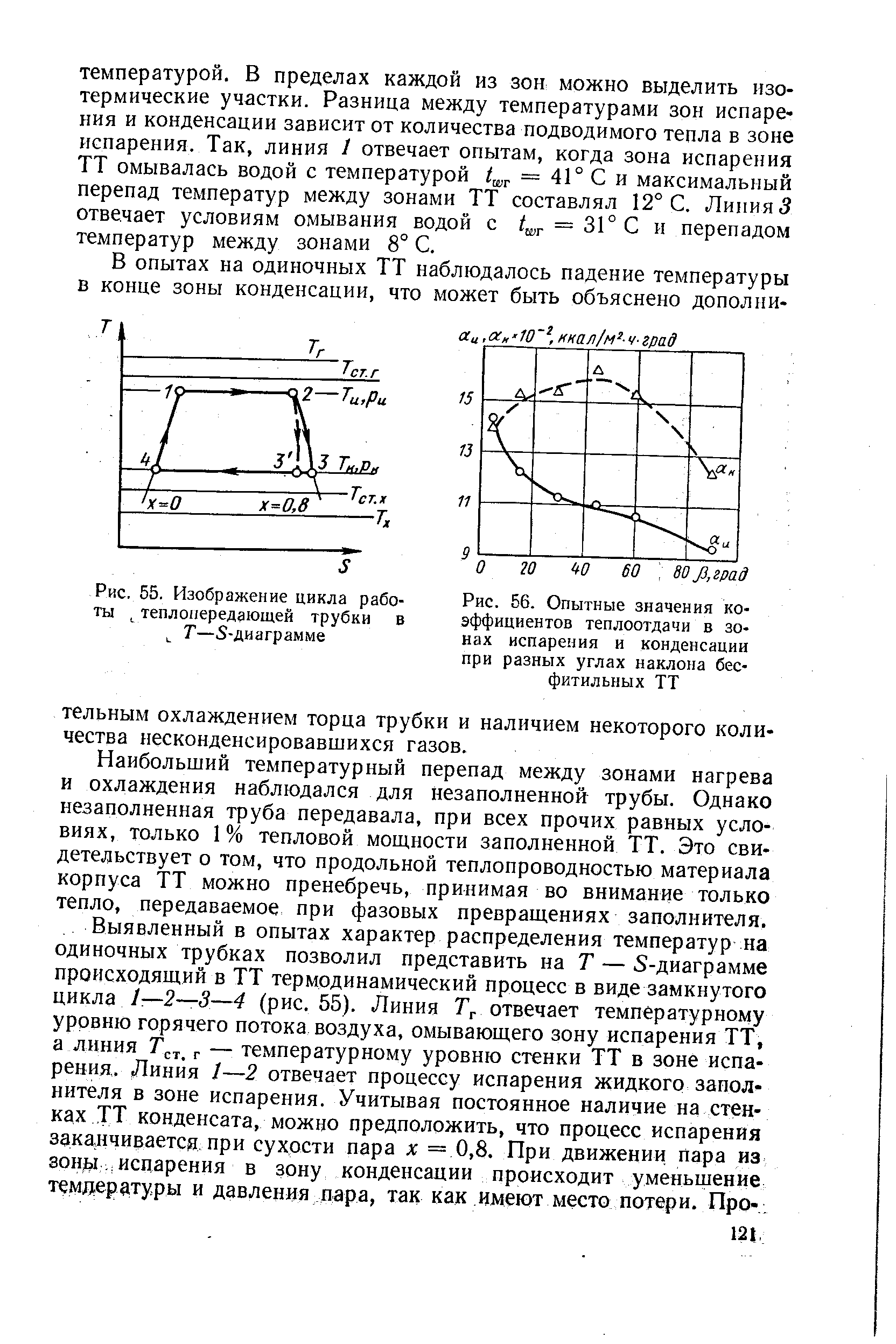 V t диаграмма