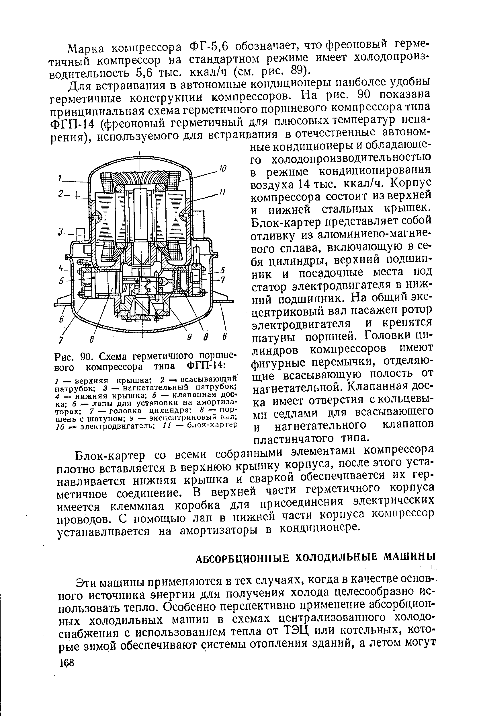 Поршневой компрессор схема