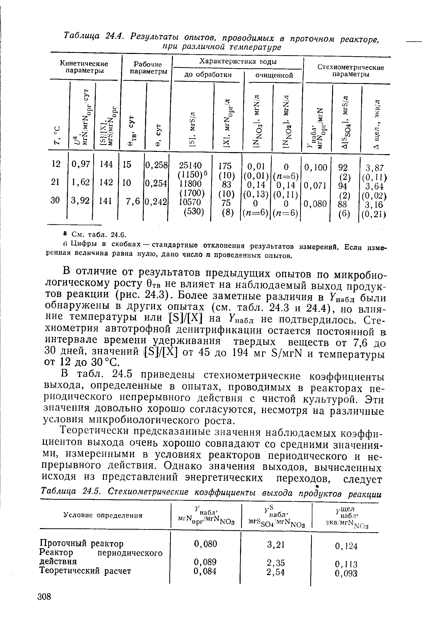 Коэффициент выхода. Стехиометрические коэффициенты таблица. Коэффициент выхода готовой продукции. Коэффициент выхода продуктовых продуктов.