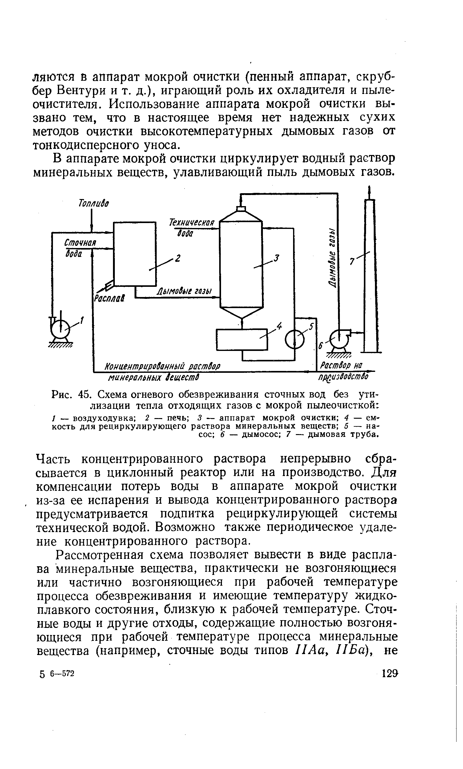 Огневой мешок схема