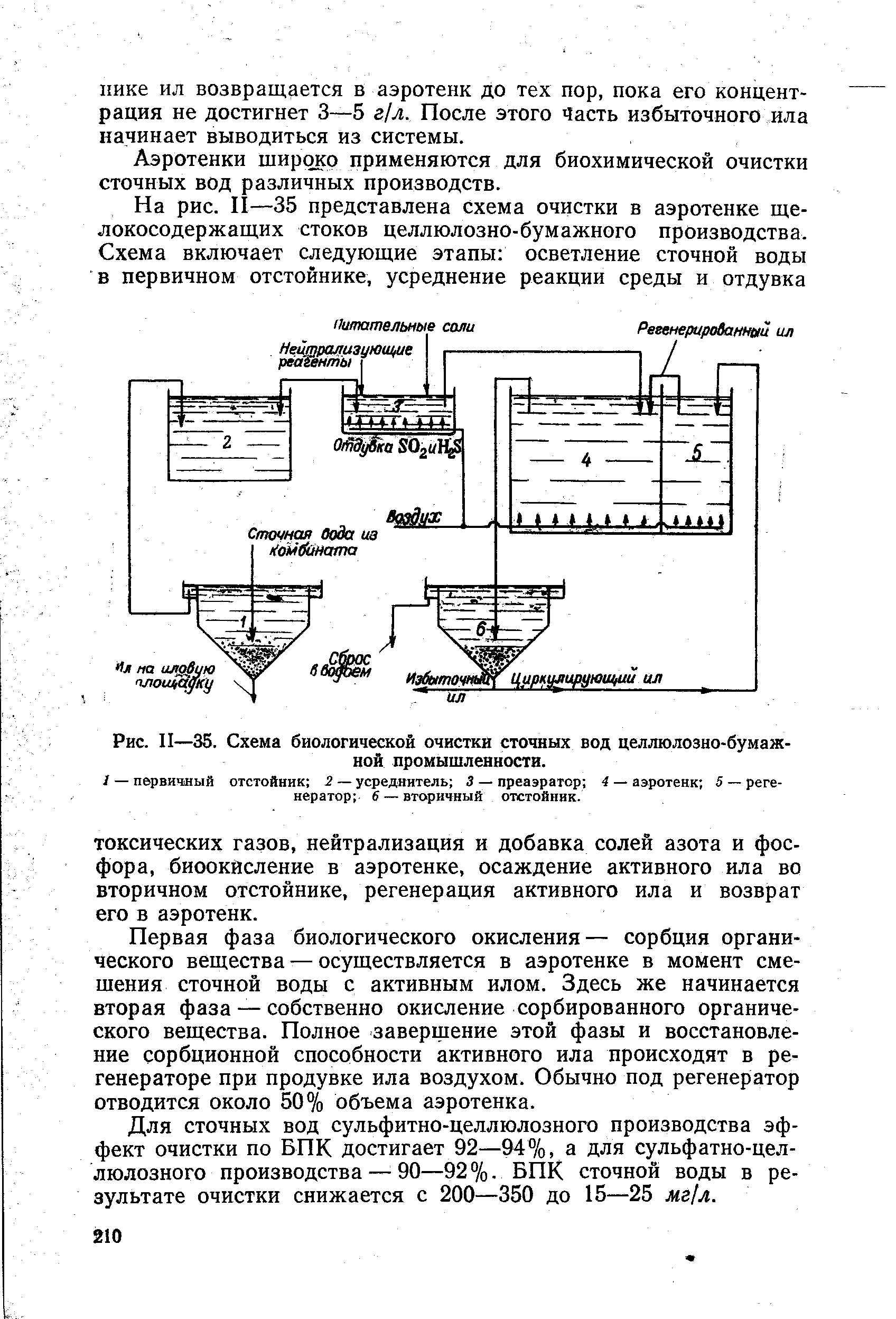 аэротенк смеситель принцип работы