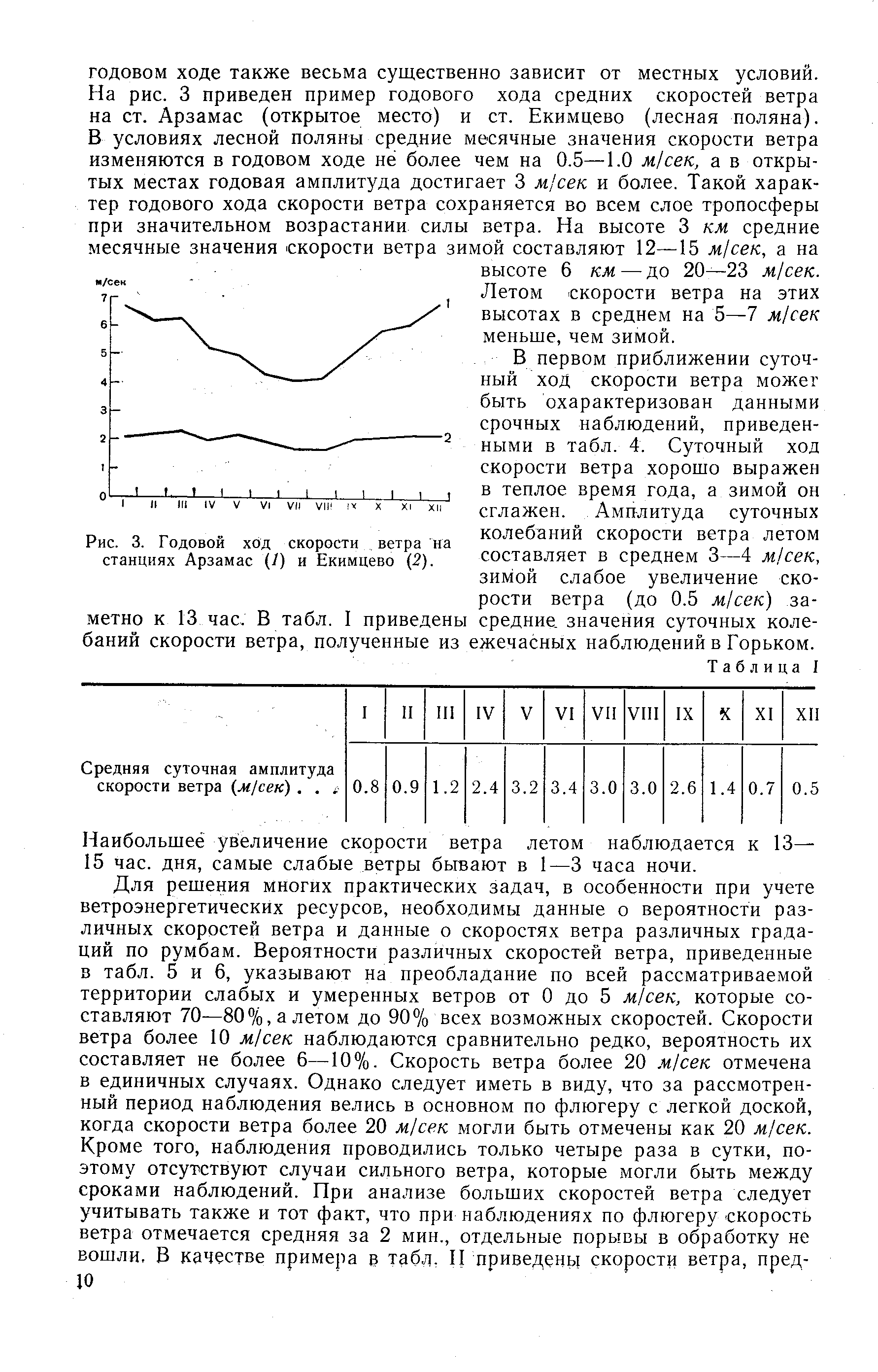 Скорость хода. Нормальный суточный ход ветра. Годовой ход скорости ветра Хабаровск. Характеристики ветрового режима в поселке скорость.