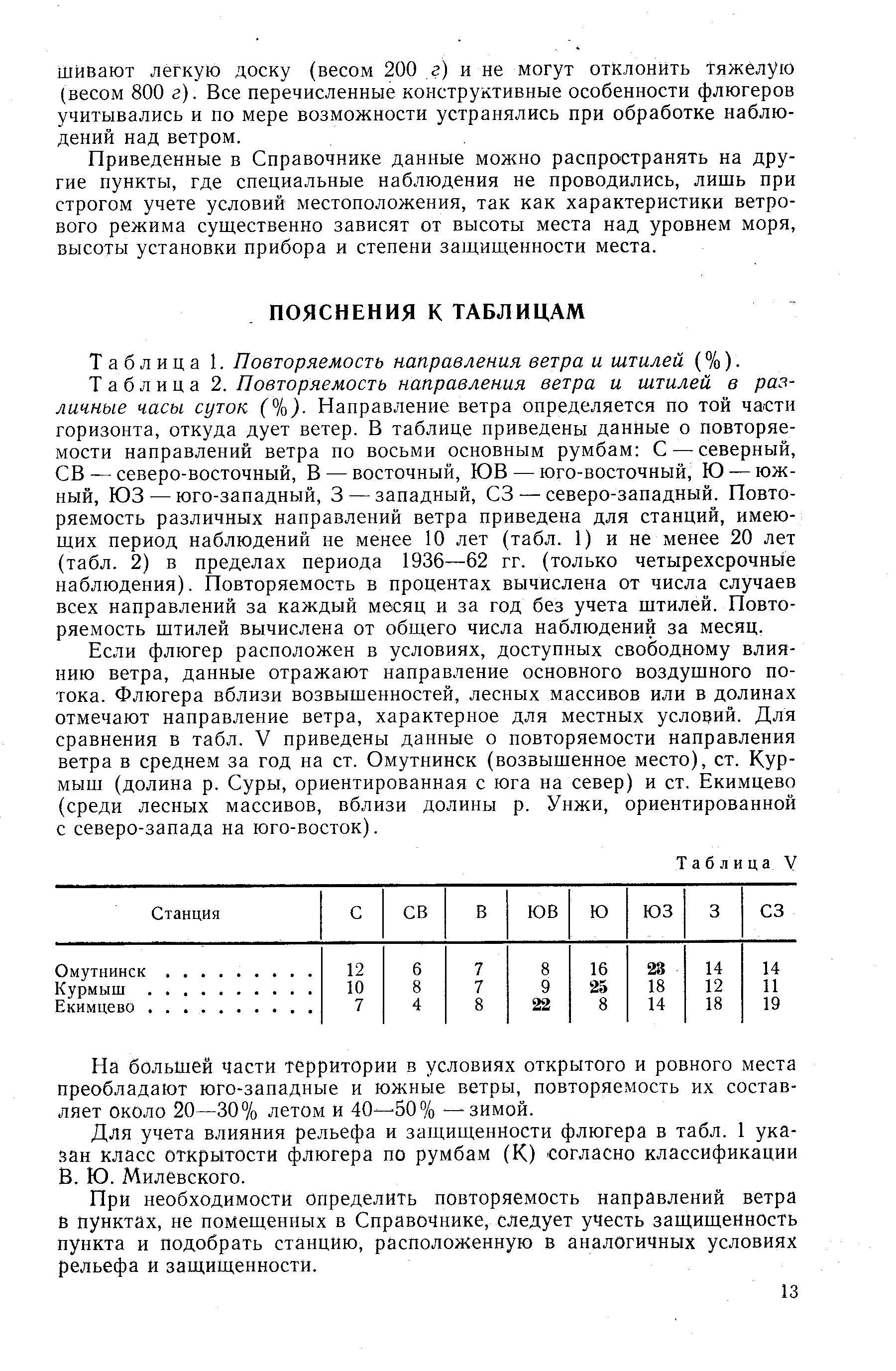 Предел повторяемости. Повторяемость направлений ветра и штилей. Повторяемость ветра по направлениям СНИП. Повторяемость направления ветра и штиля Кемерово.