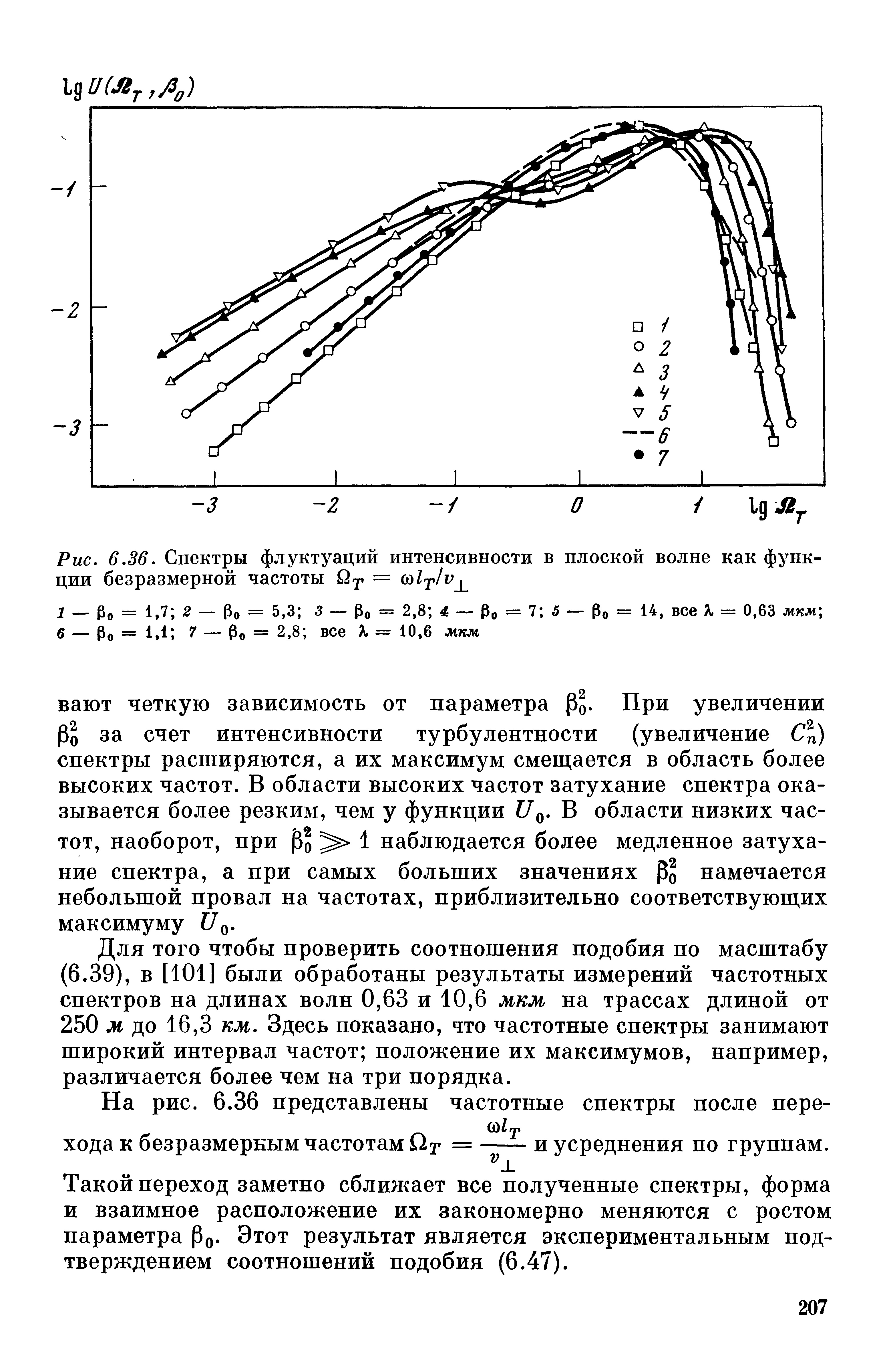 Моторные флуктуации это