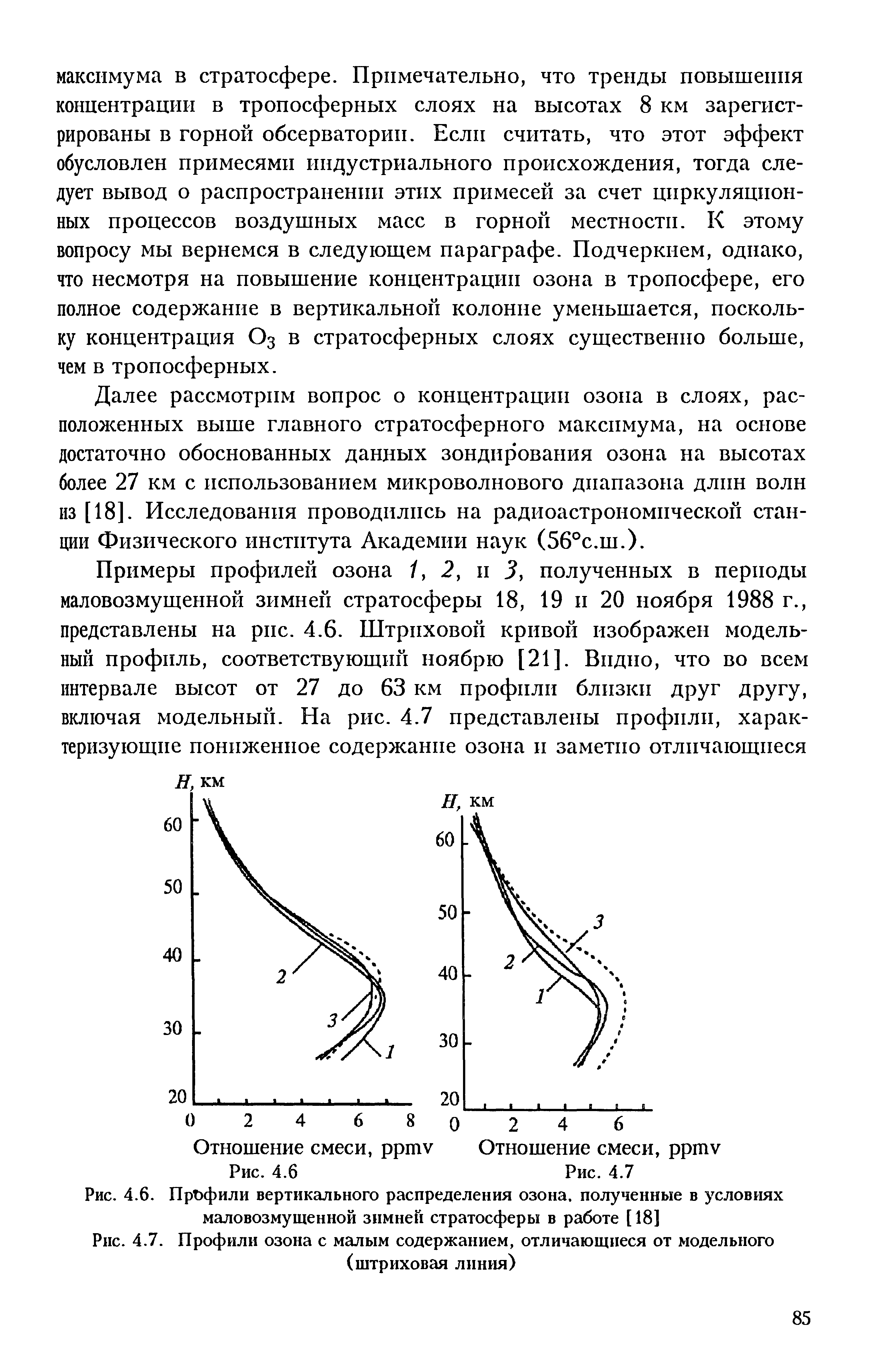 Тропосферный Озон. Концентрация озона на высотах. Распределение озона по высоте. Повышение концентраций озона.