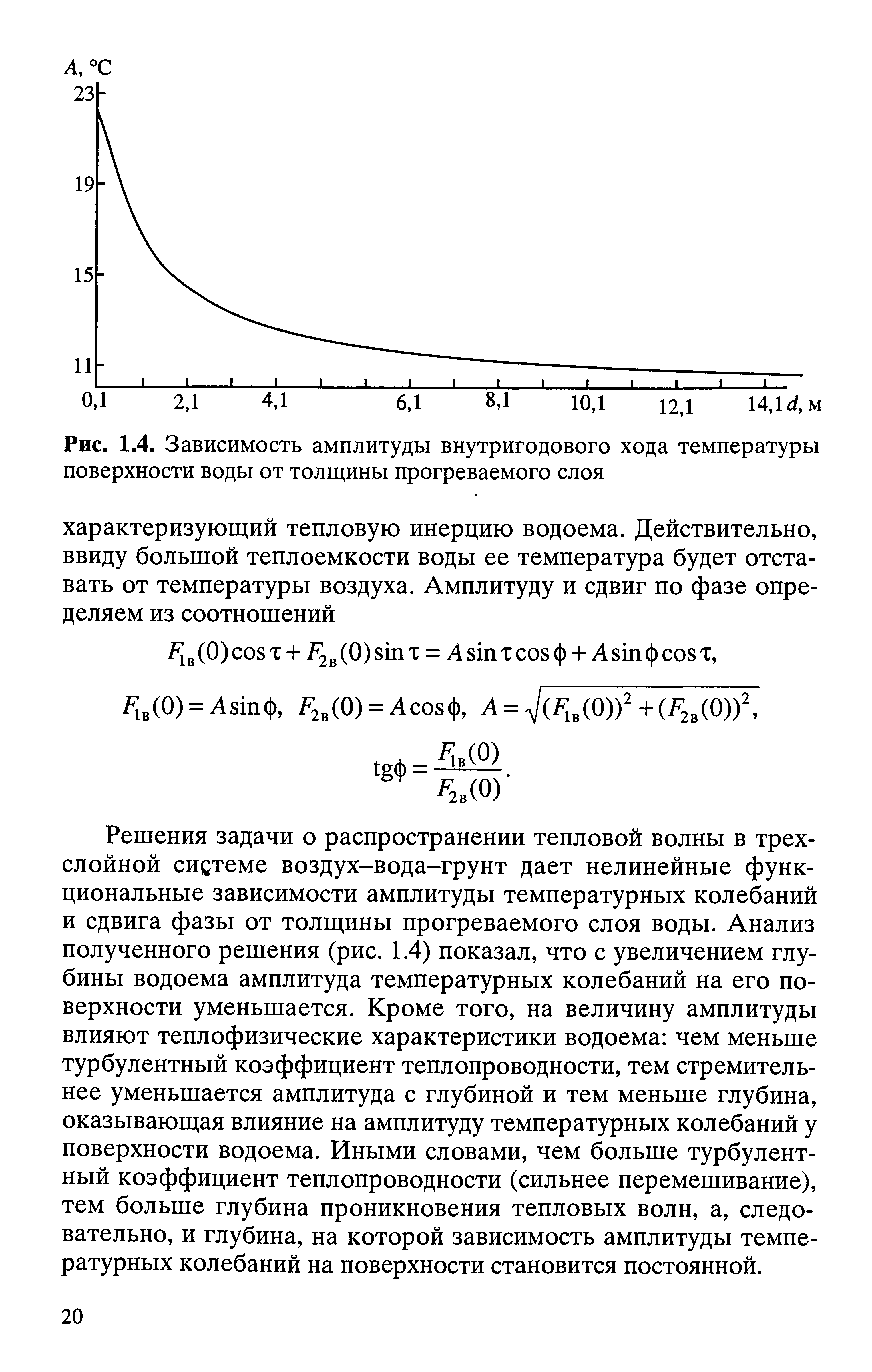 На рисунке изображена зависимость амплитуды установившихся