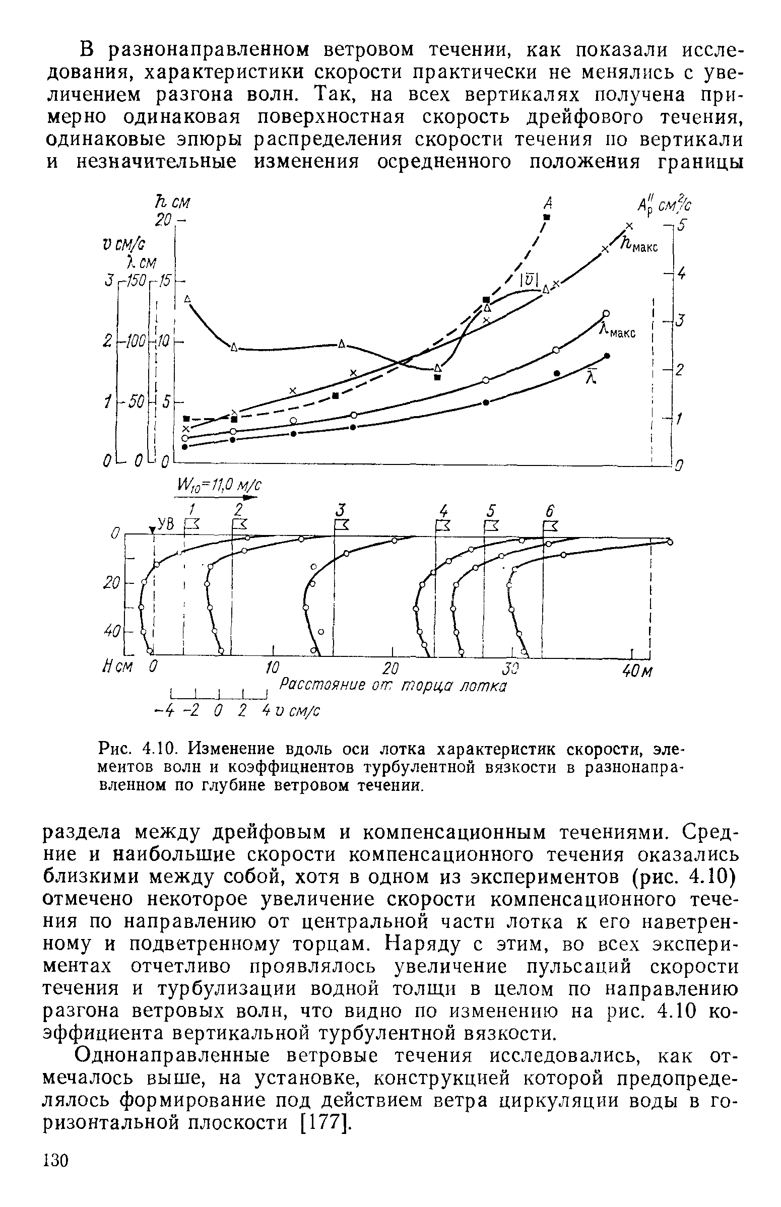 Характеристика ветровых течений. Ветровые течения. Ветровое течение. Компенсационные течения. Длина разгона волны.