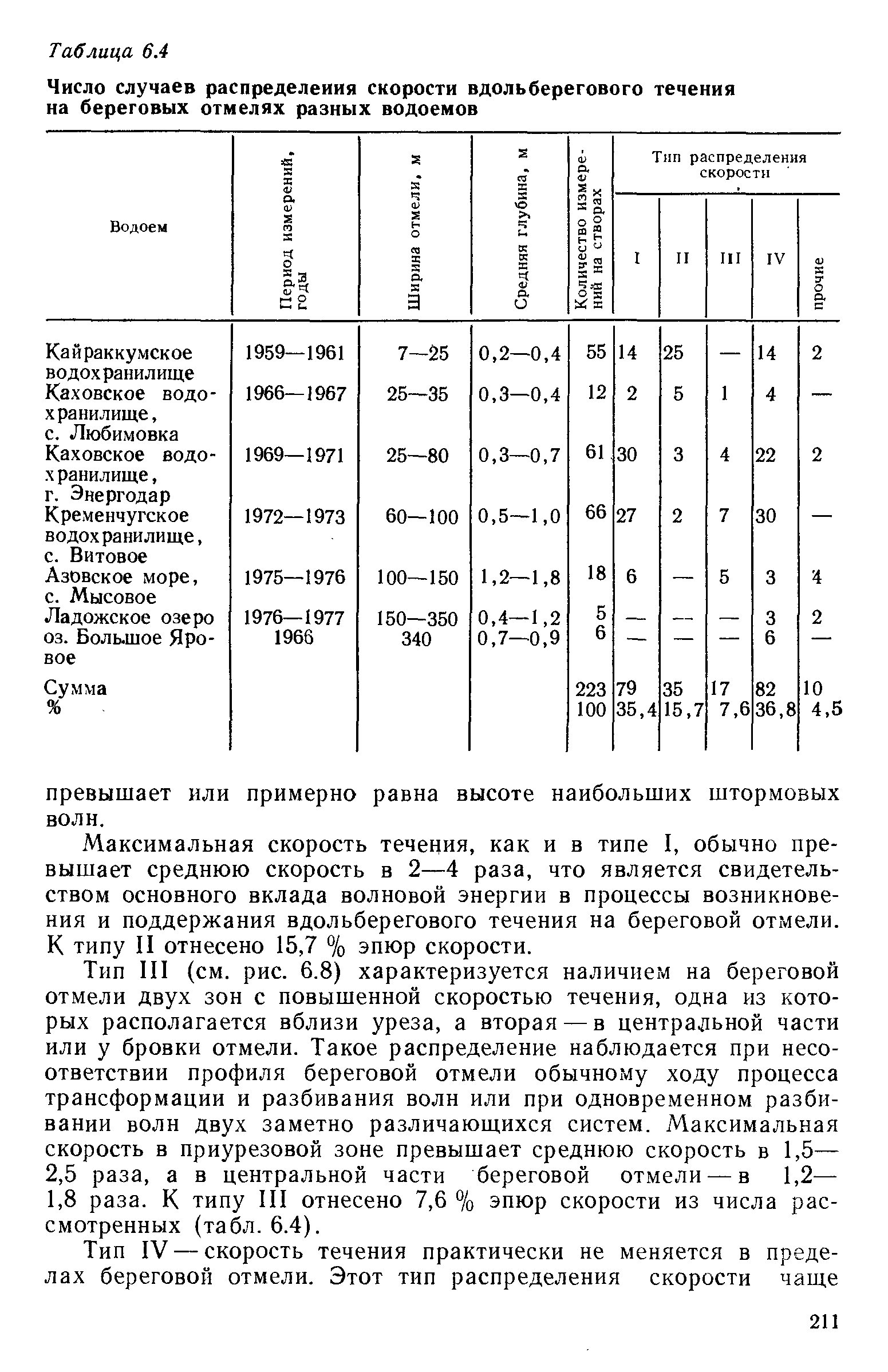 Какая скорость течения оки