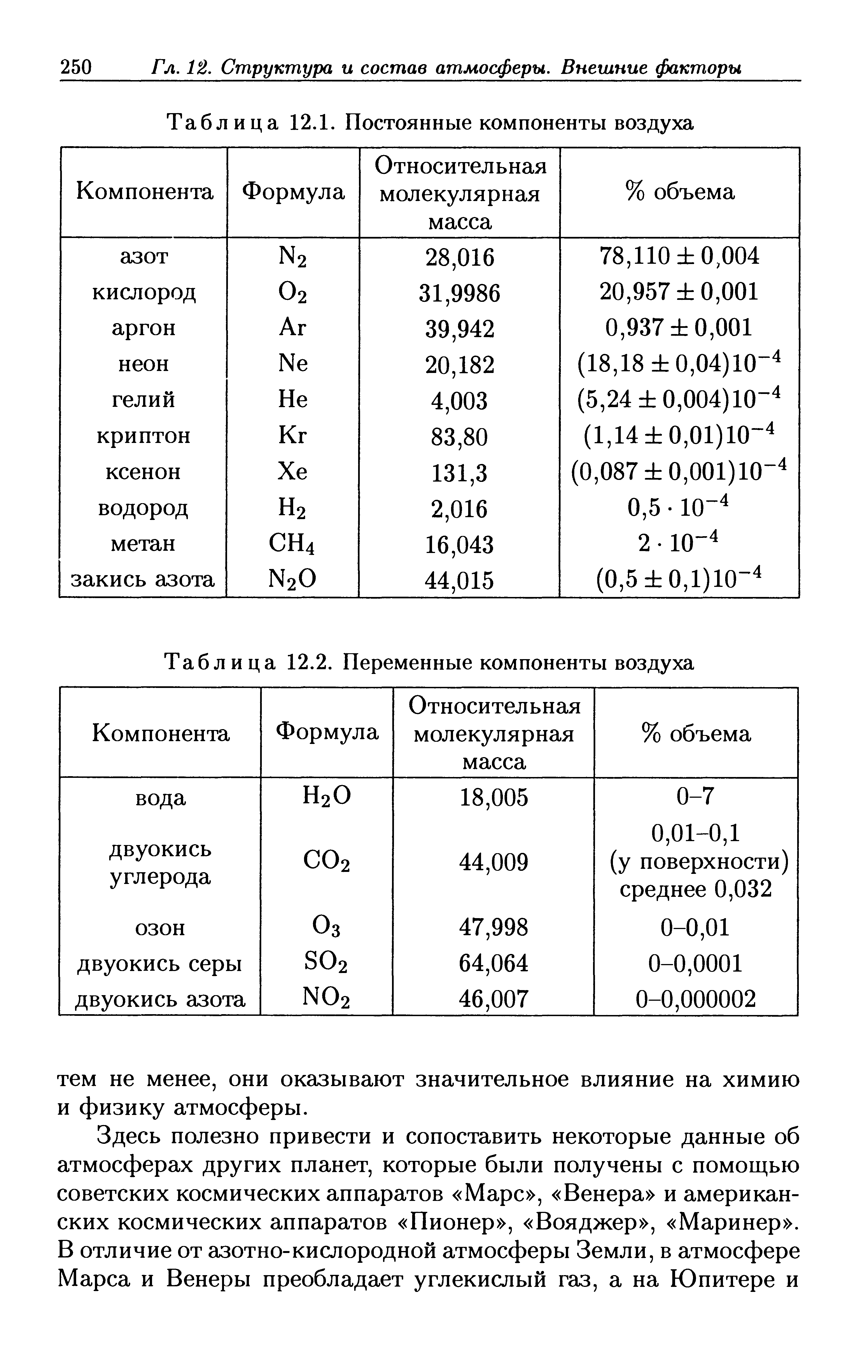 Компоненты воздуха