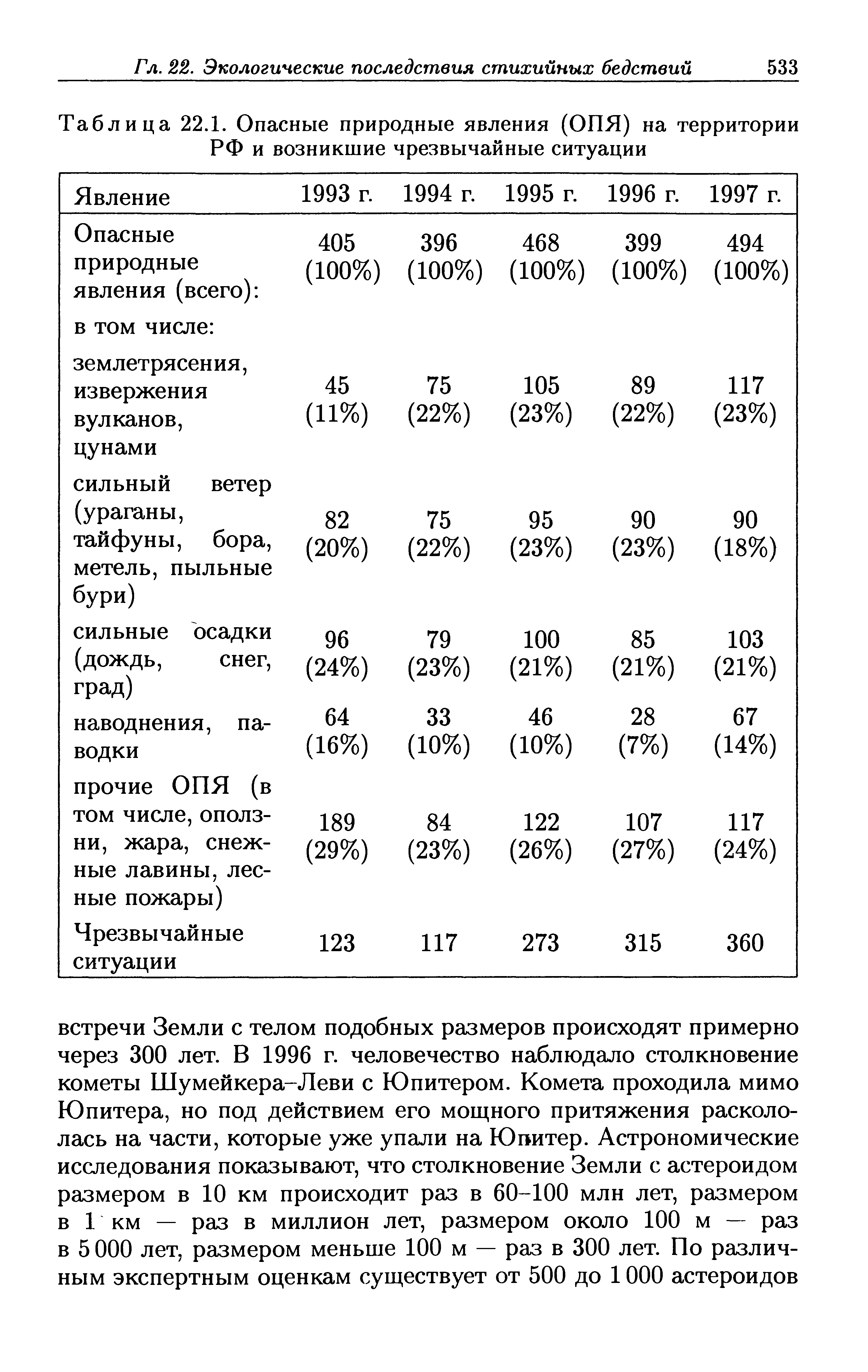 Для изображения размещения изучаемого явления по определенной территории строятся