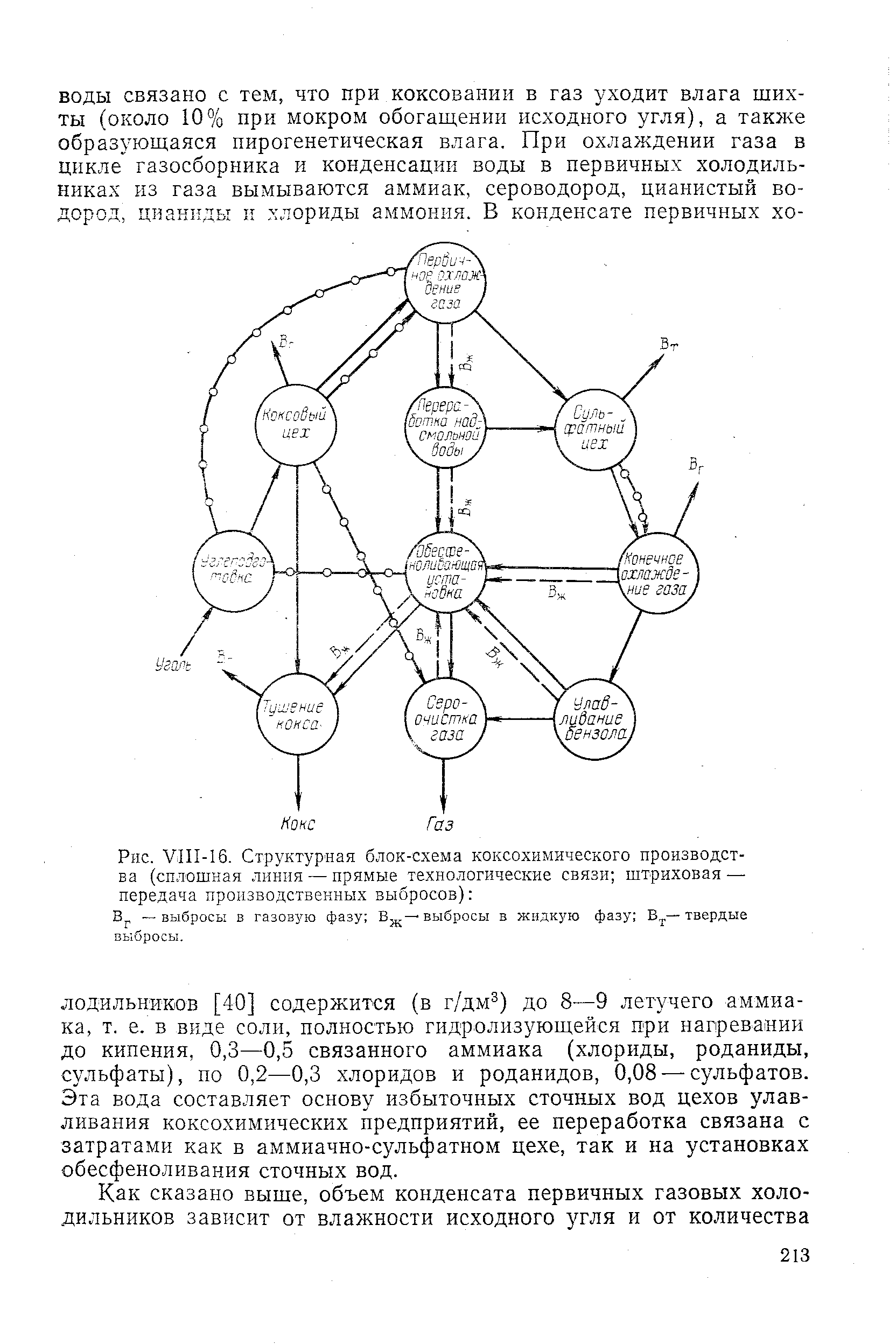 Схема коксохимического производства