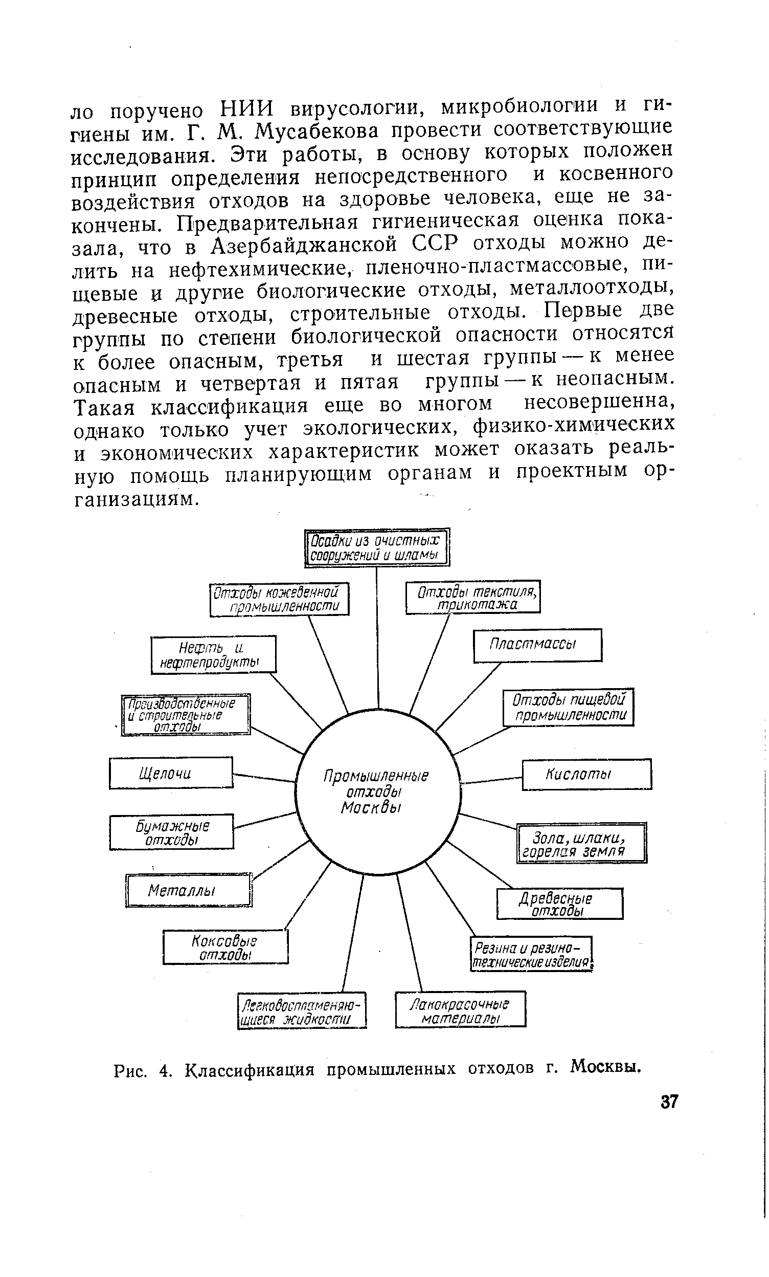 Международная классификация промышленных образцов