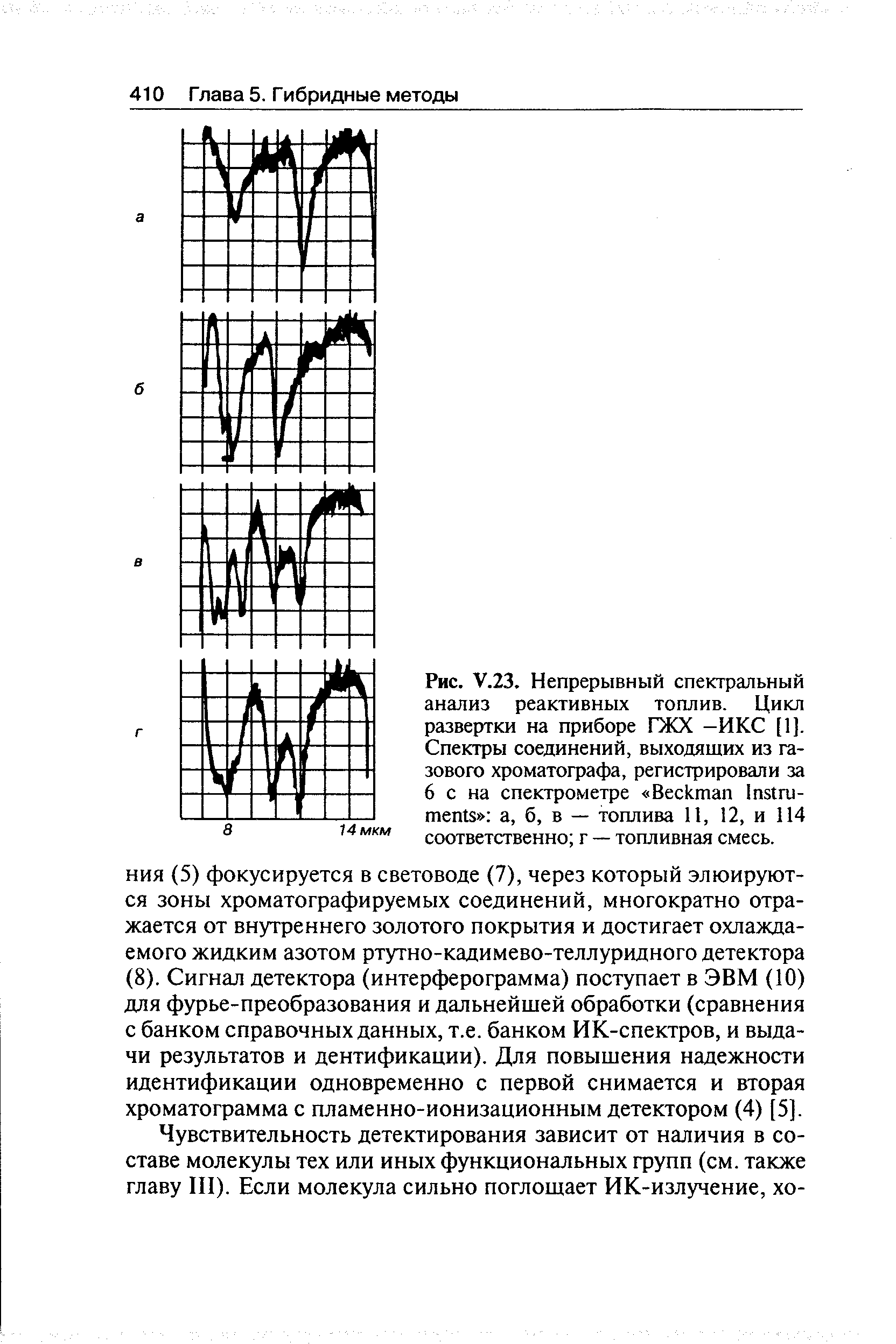 Тц спектр схема