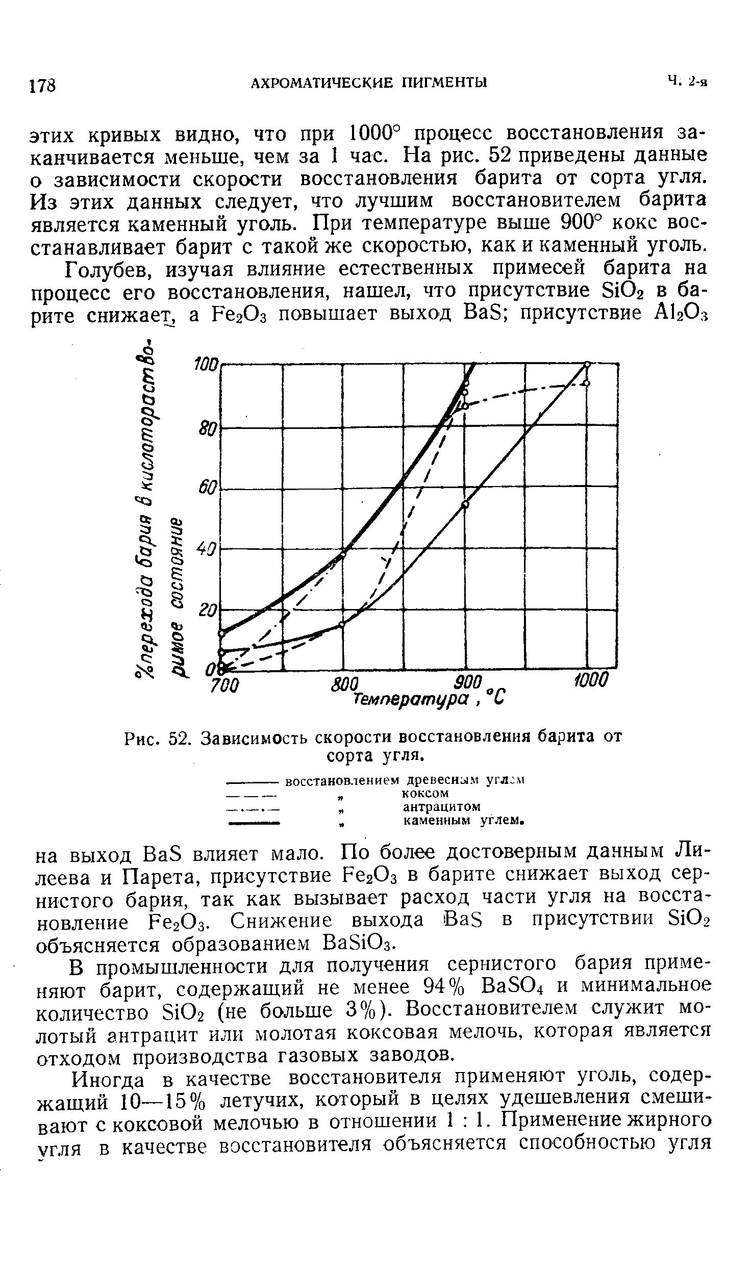 Poe скорость восстановления здоровья