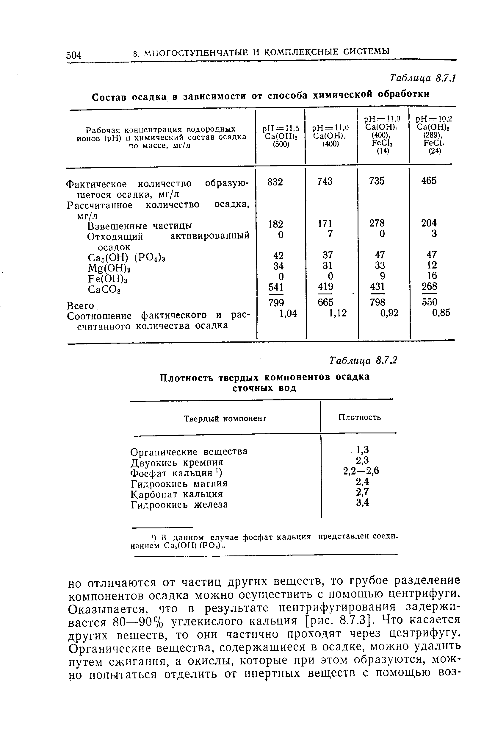 Состав осадка. Плотность сточных вод канализации кг/м3. Плотность канализационных стоков кг/м3. Плотность осадка сточных вод т/м3. Плотность сточных вод кг/м3 жидкость.