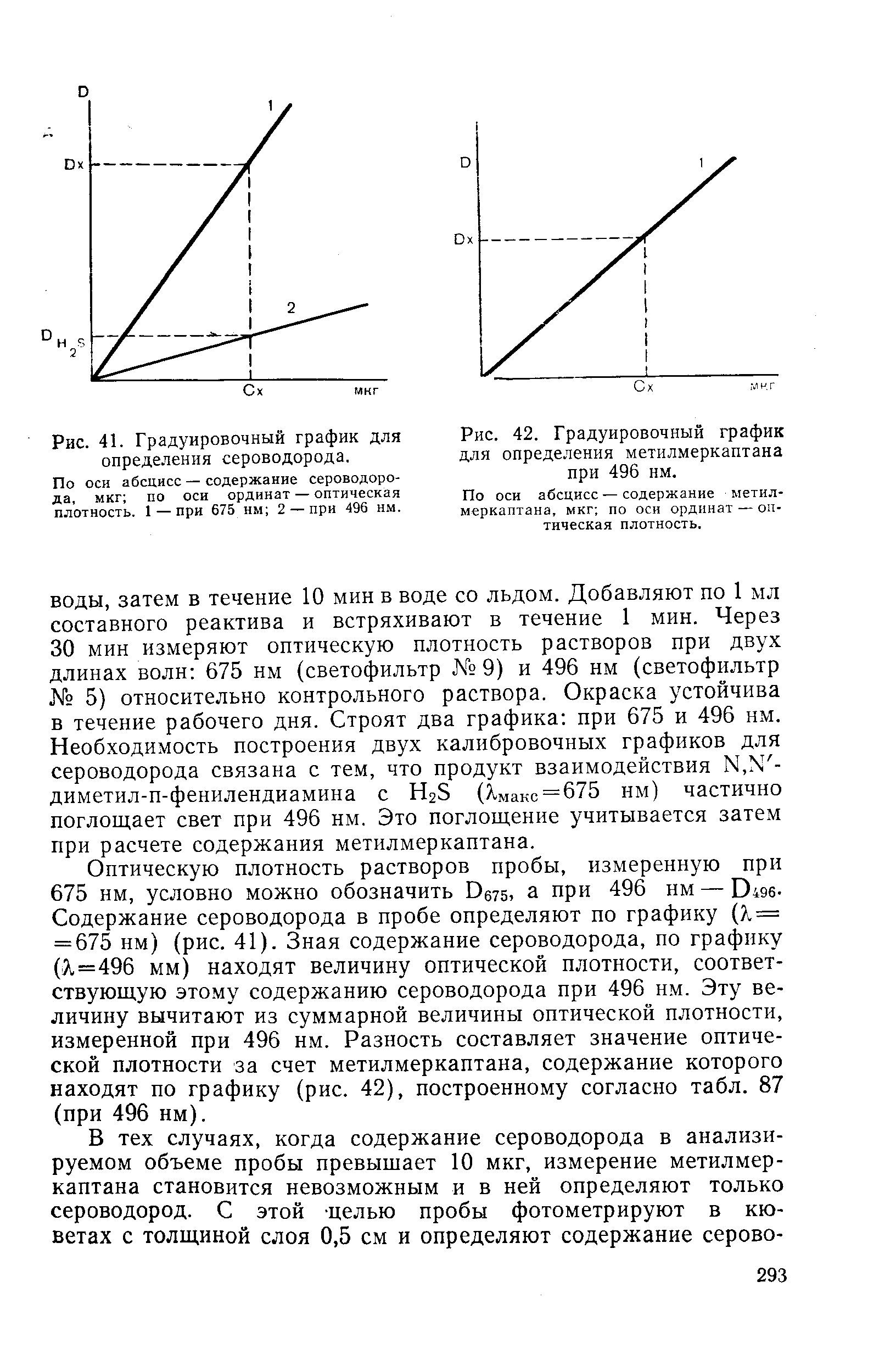 Градуировочный график