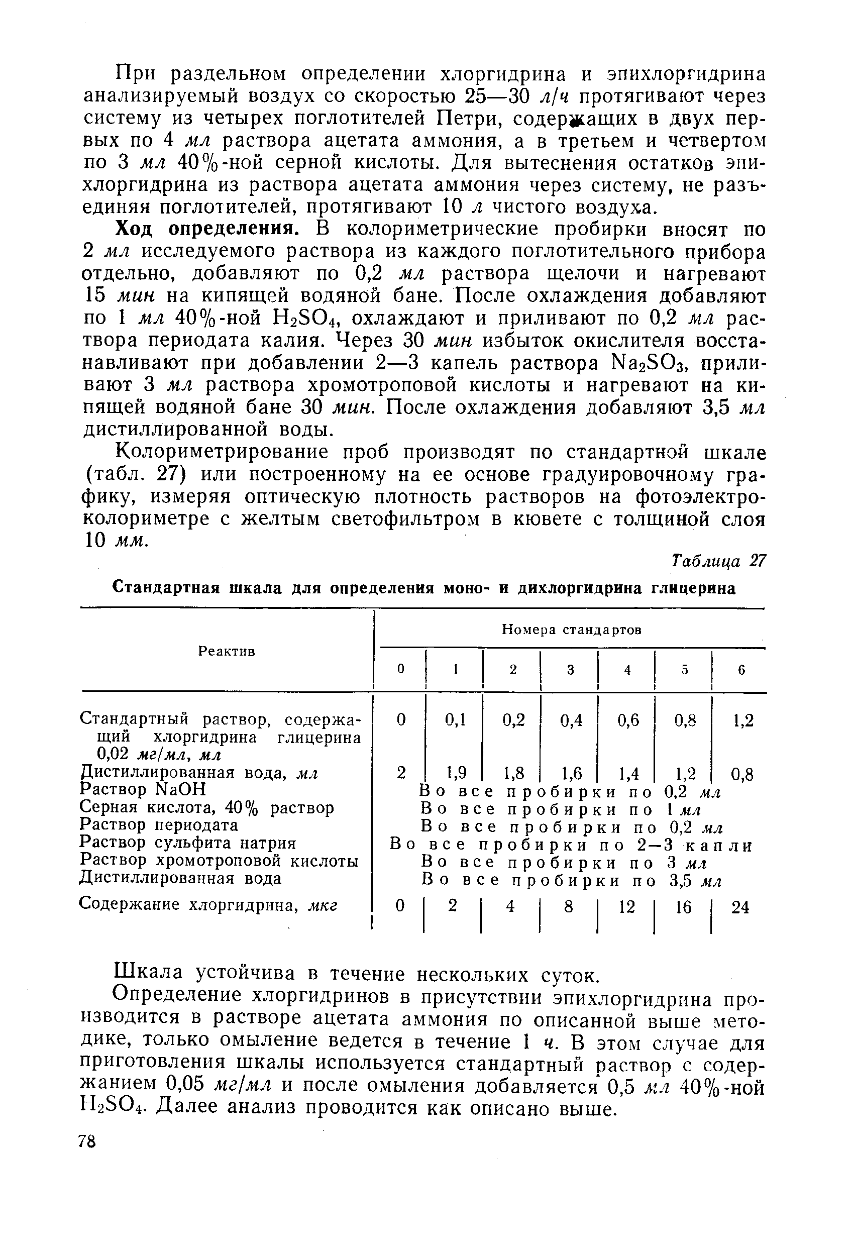 Моторная шкала озерецкого