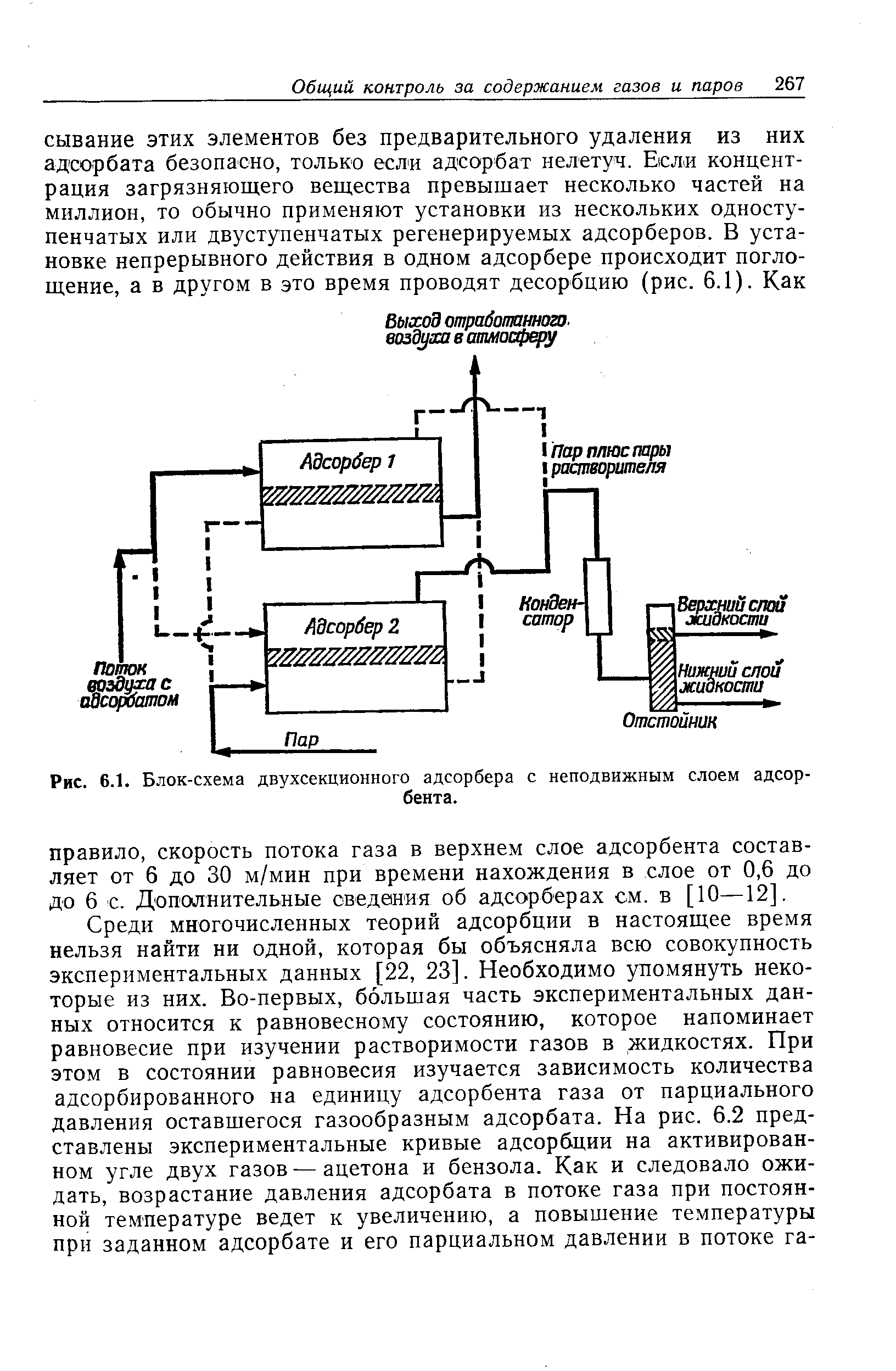 Схема работы адсорбера газель