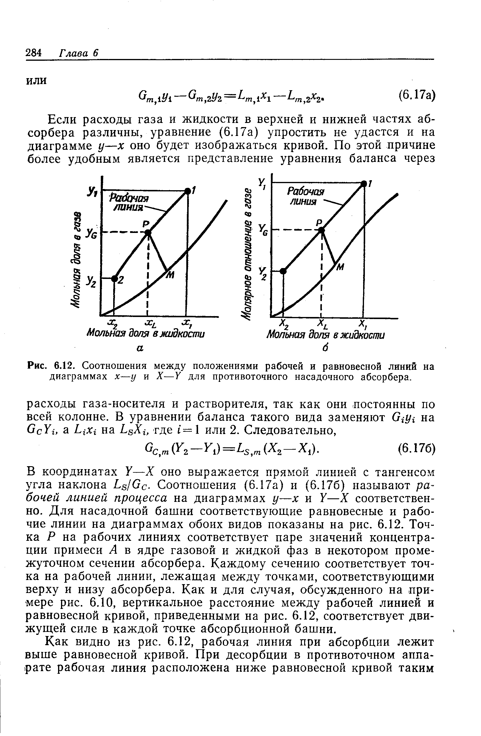 Диаграмма х у