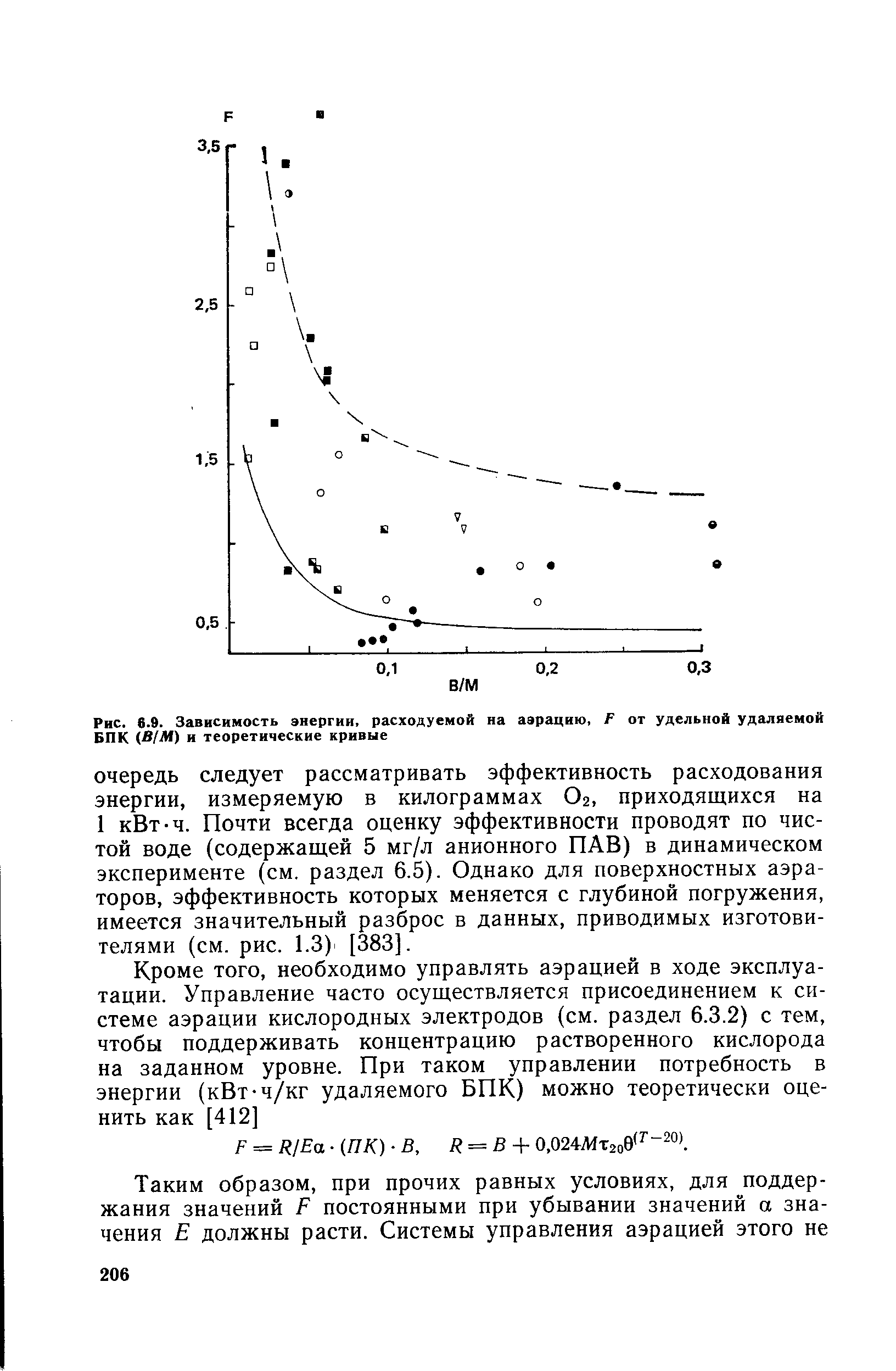 Энергетики зависимость как избавиться. Коэффициент аэрации. Коэффициент аэрации норма. Интенсивность аэрации в зависимости от БПК. Зависимость от Энергетика.