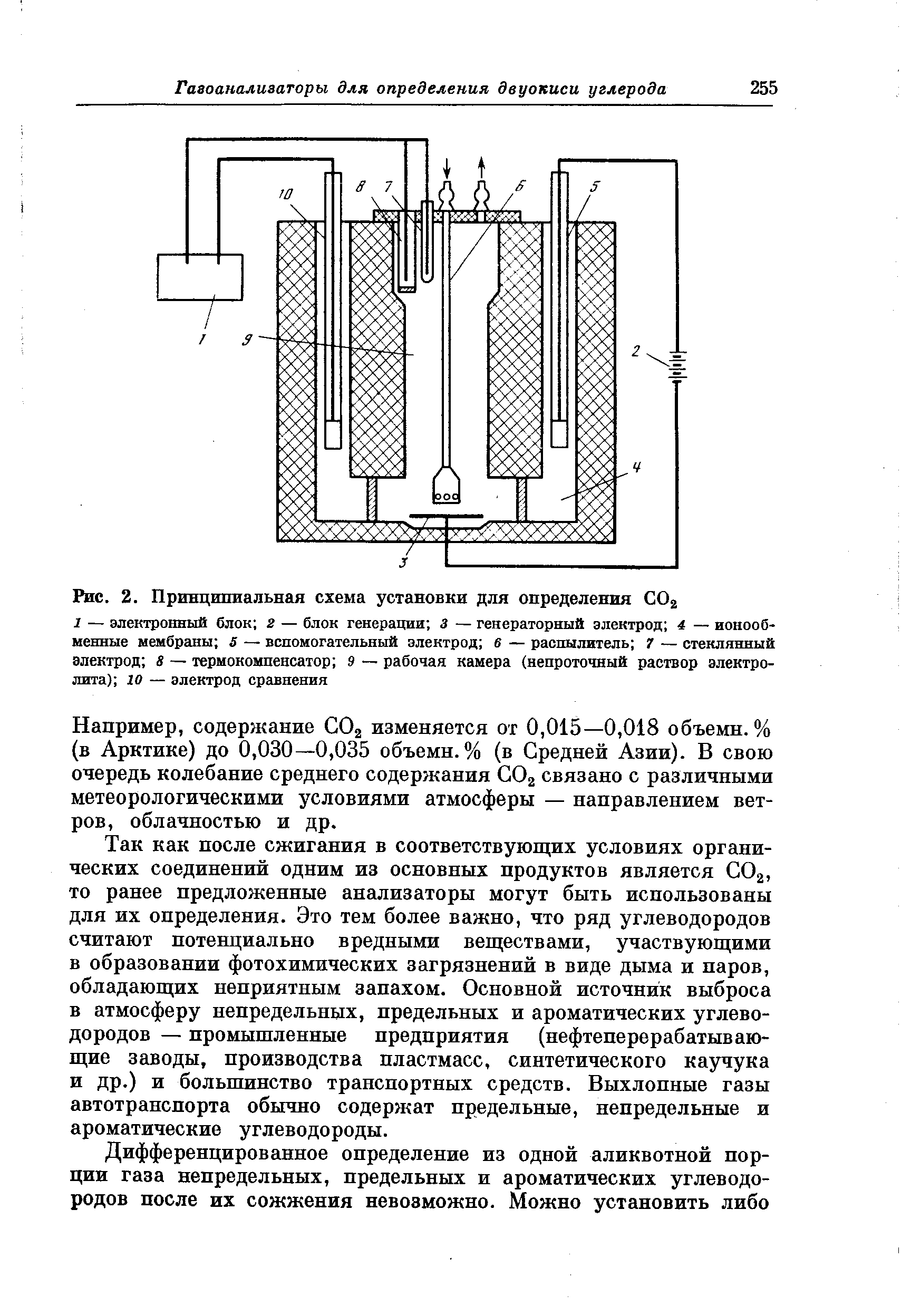 Фторид селективный электрод схема