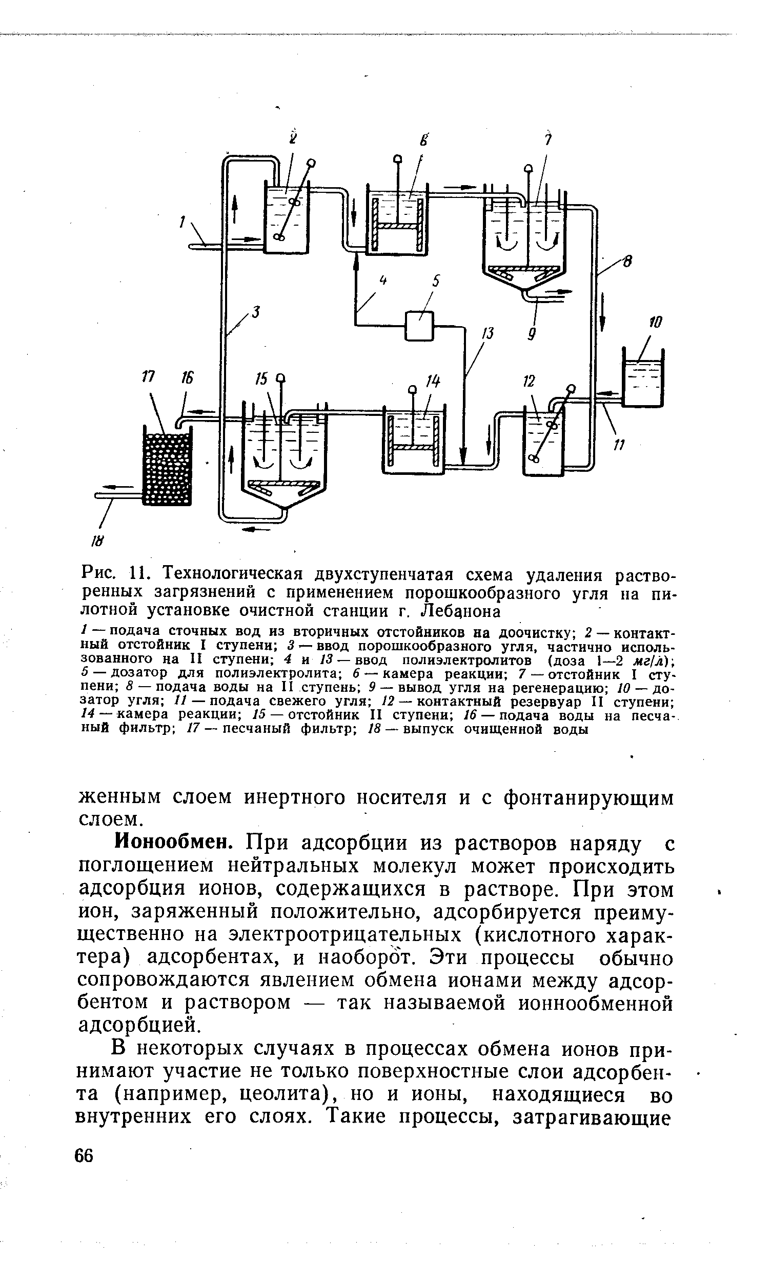 Технологическая схема порошков