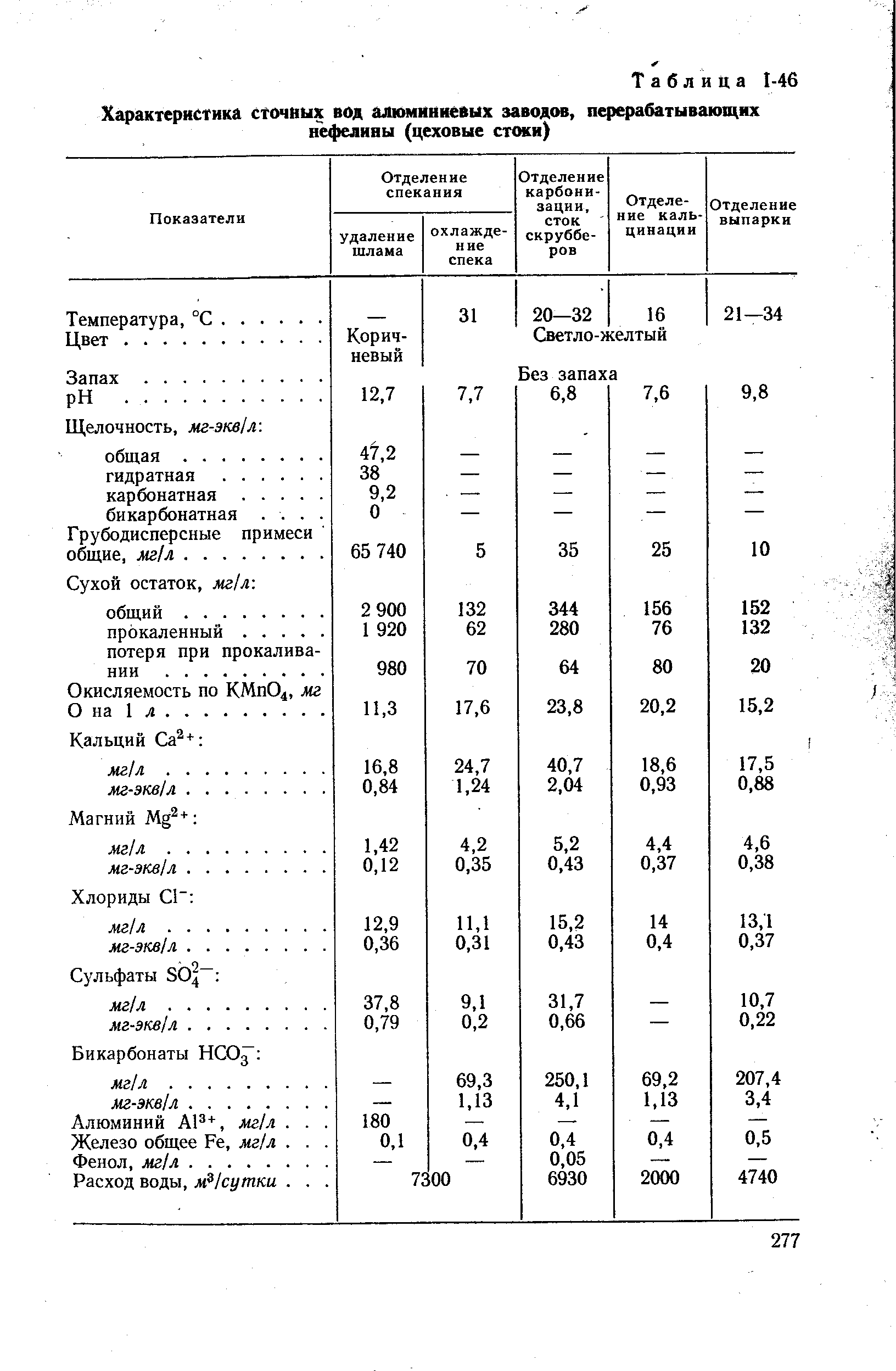 Характеристика стоковые