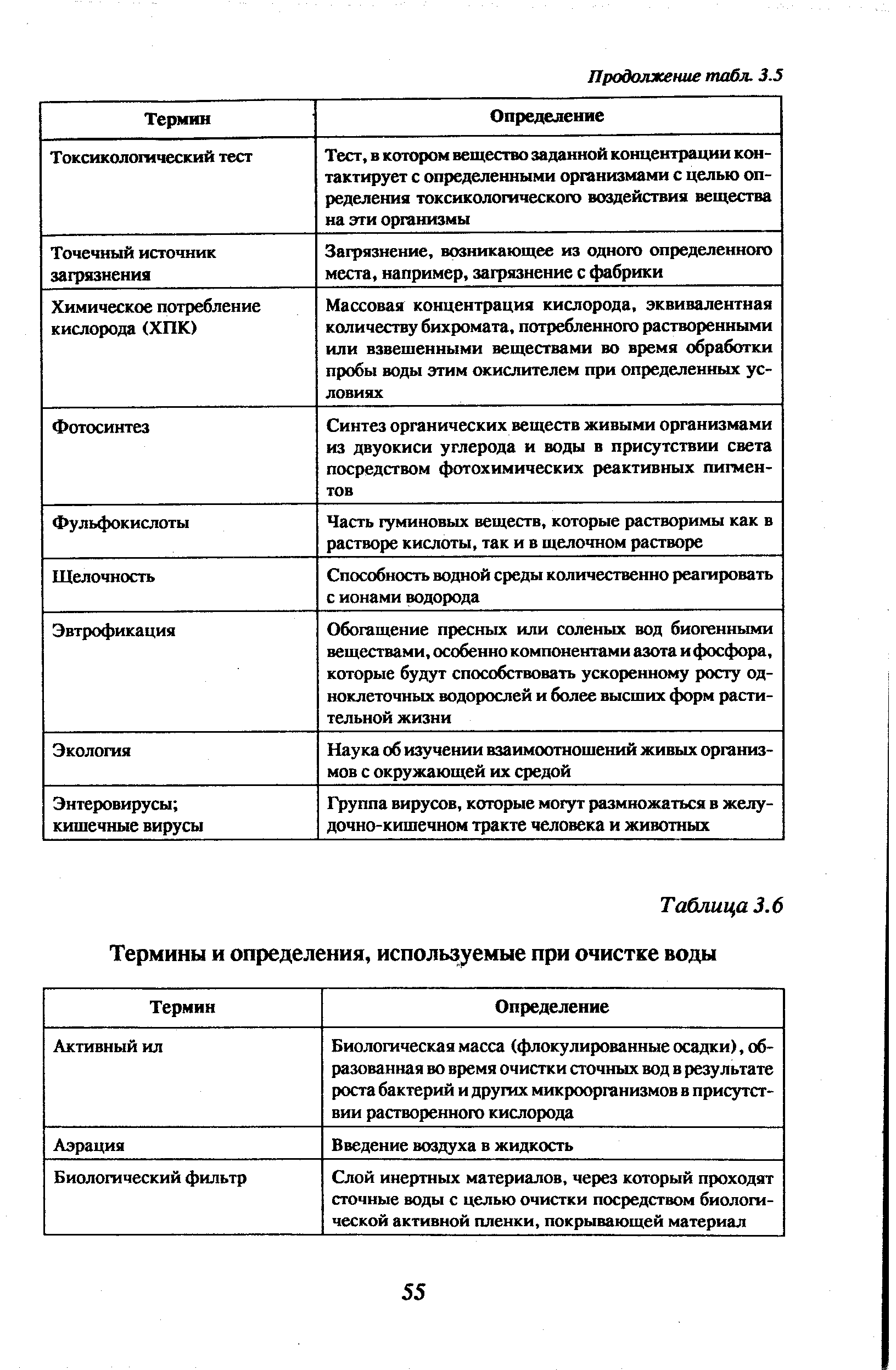 Какие вы знаете термины применяемые при выполнении схем