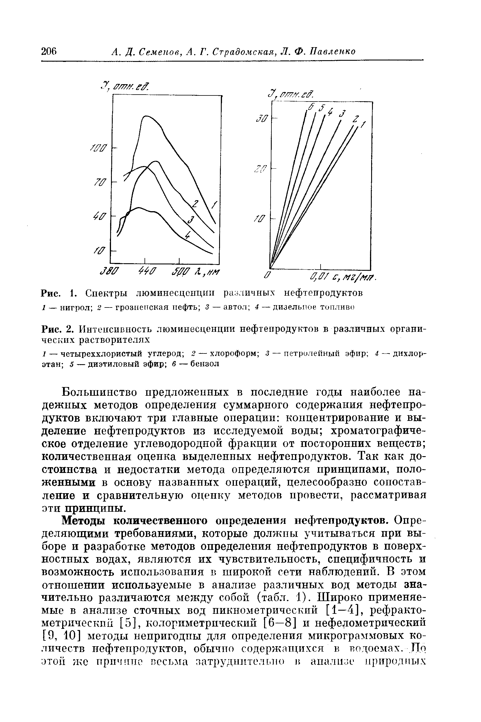 Интенсивность люминесценции