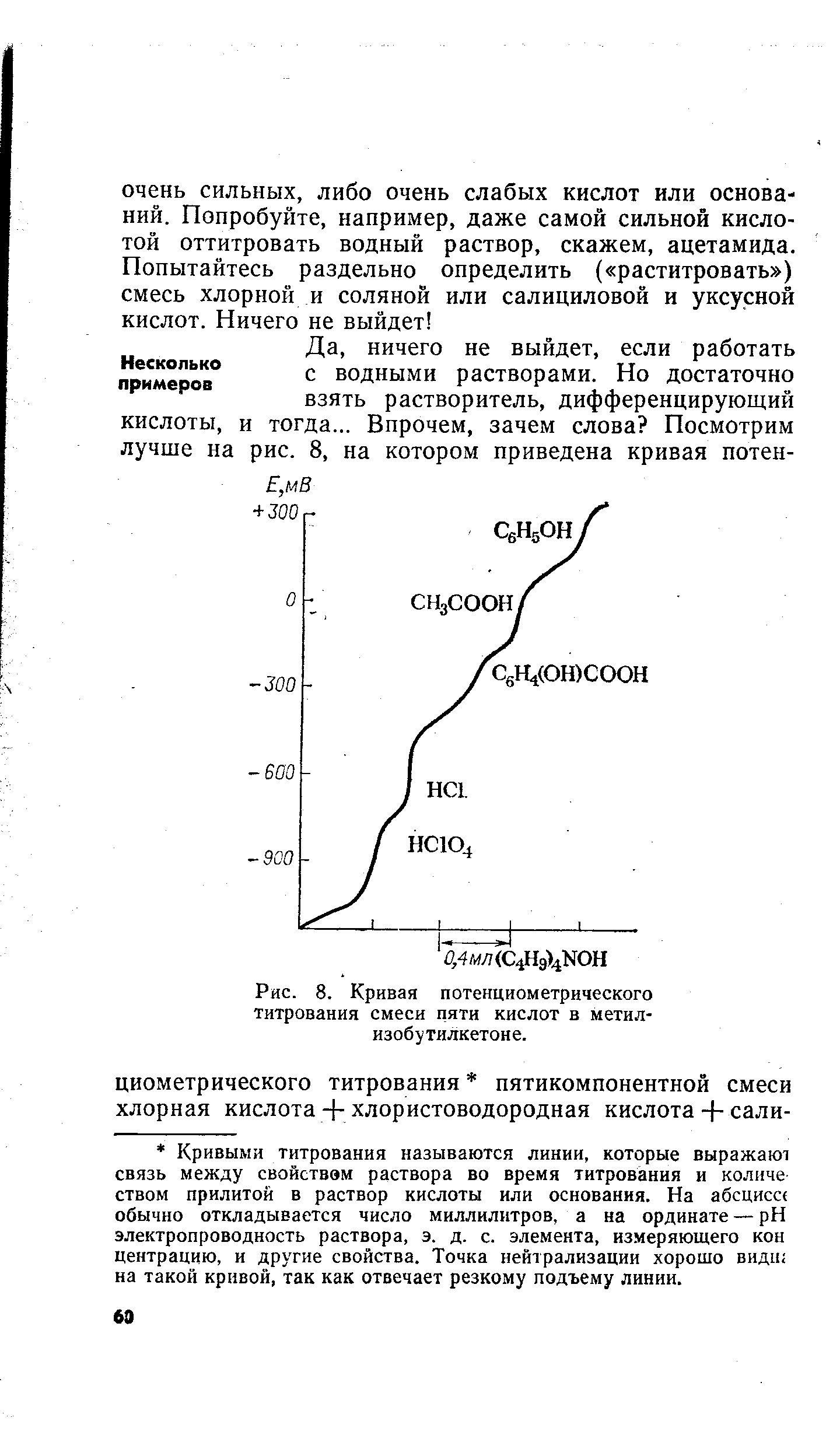 Потенциометрического титрования схема