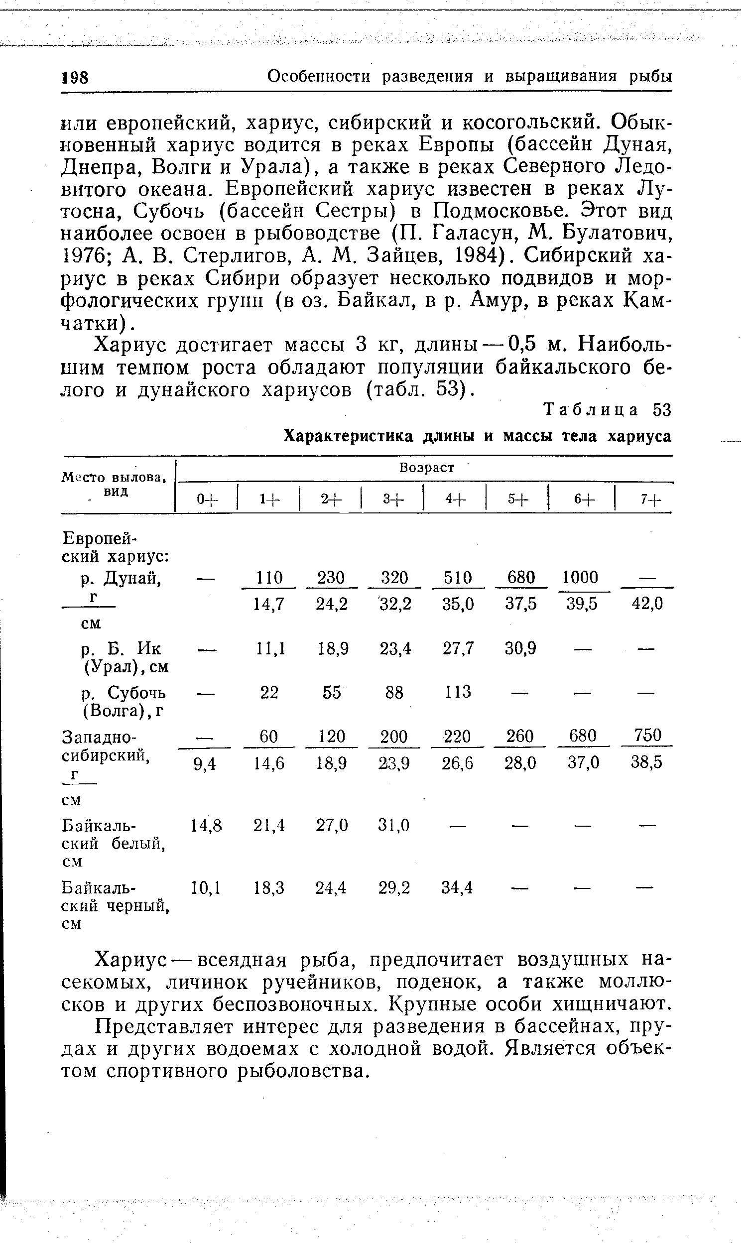 Характеристика длины