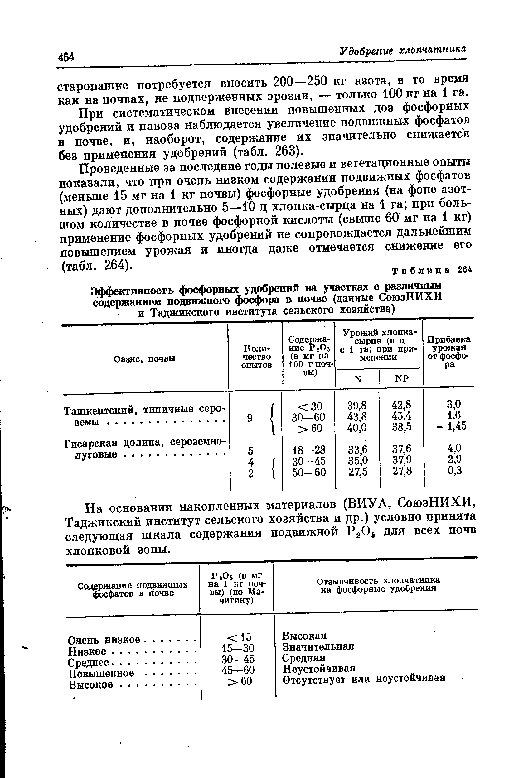 Эффективность фосфорных удобрений на участках с различным содержанием 