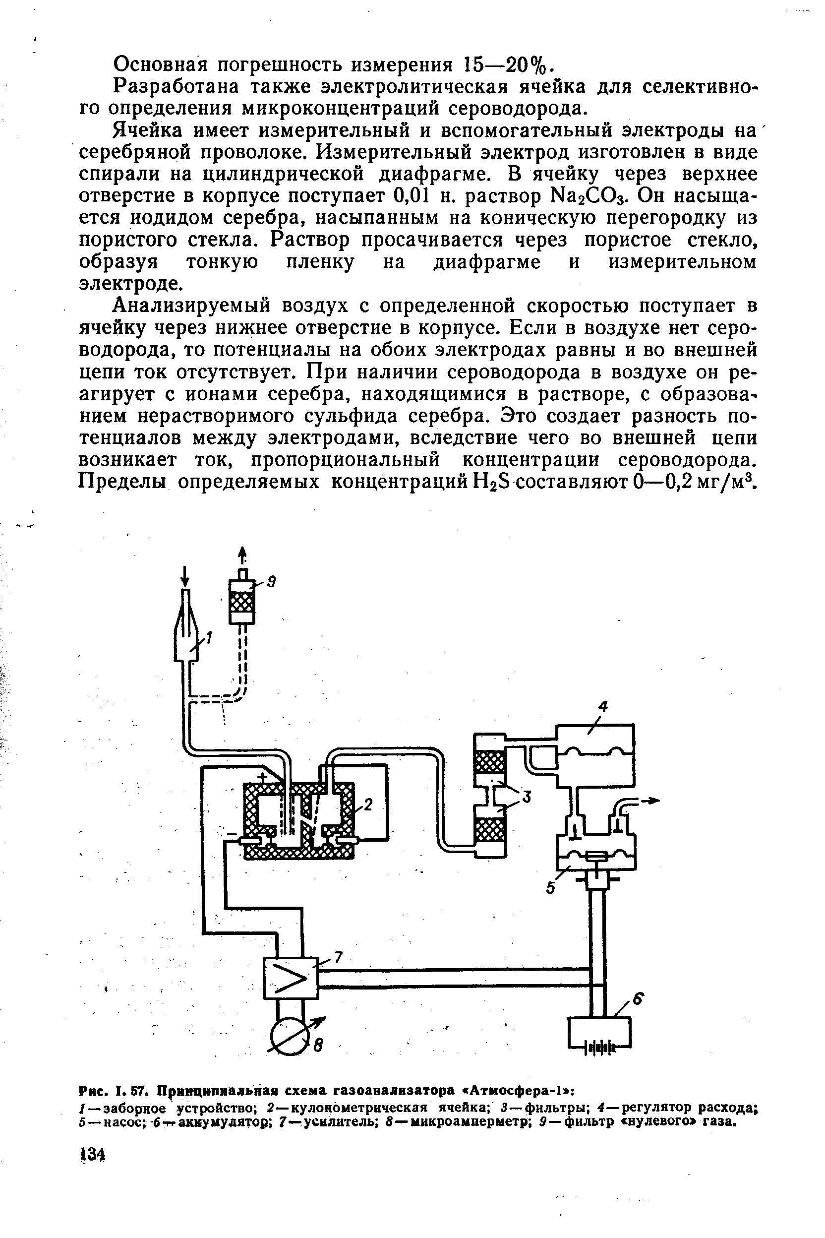 Схема газоанализатора вти