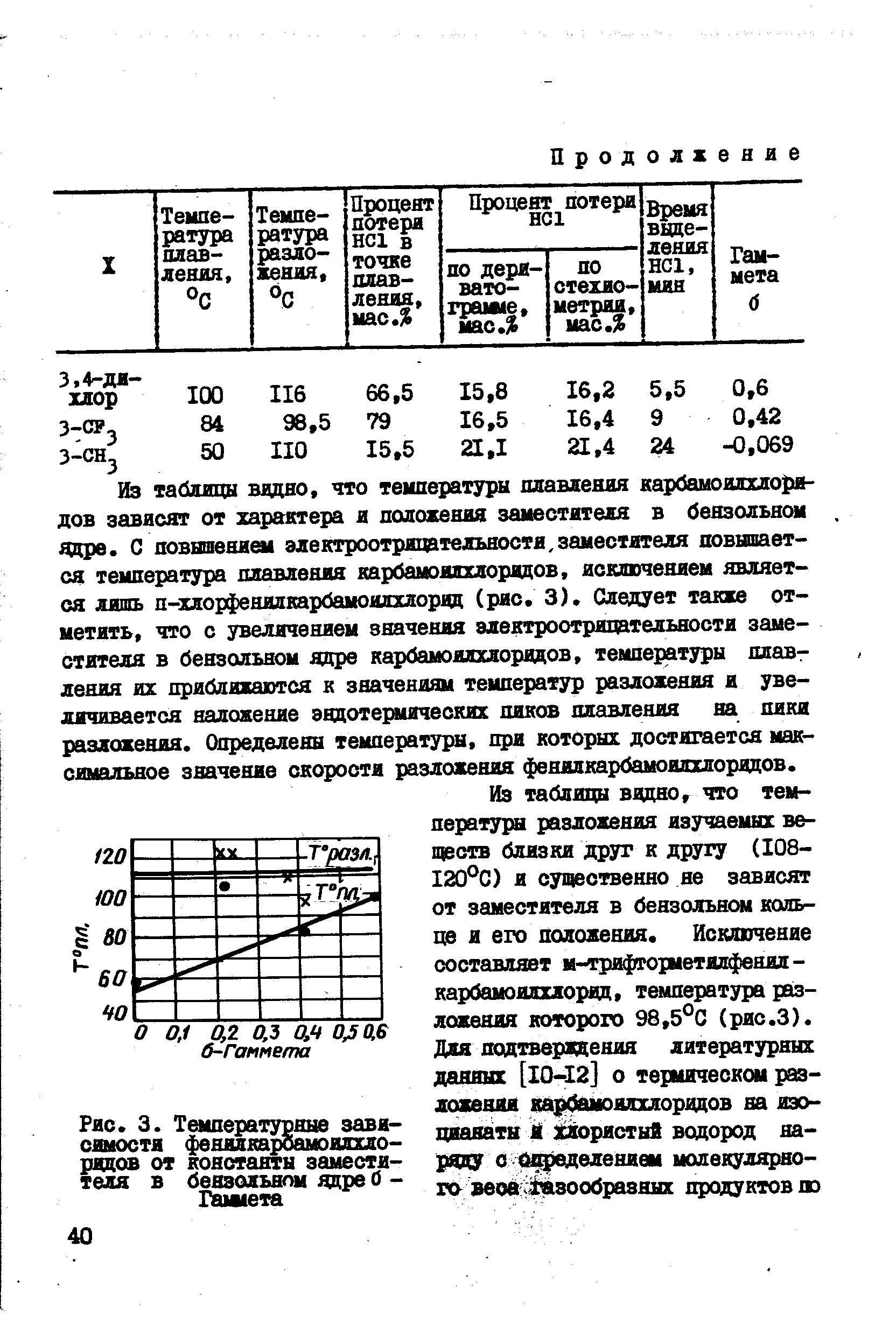 Температурная схема испарителя