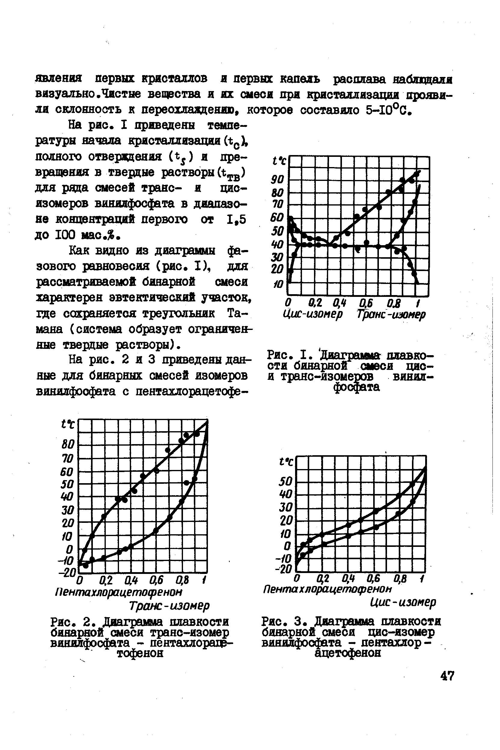 Диаграмма герси штрибека