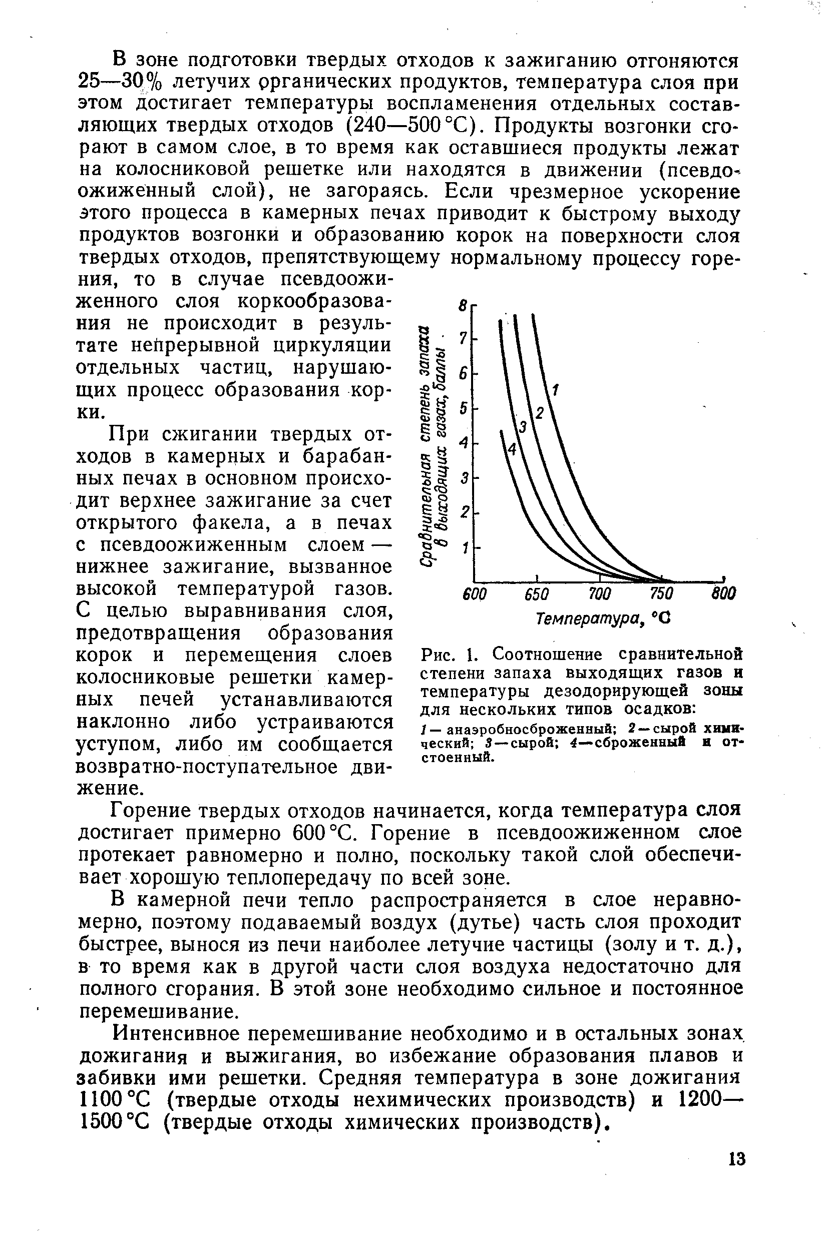 Постоянный выход газов. Температура возгонки это. Кривая возгонки нефти. Температура возгонки определение. Степень запаха.