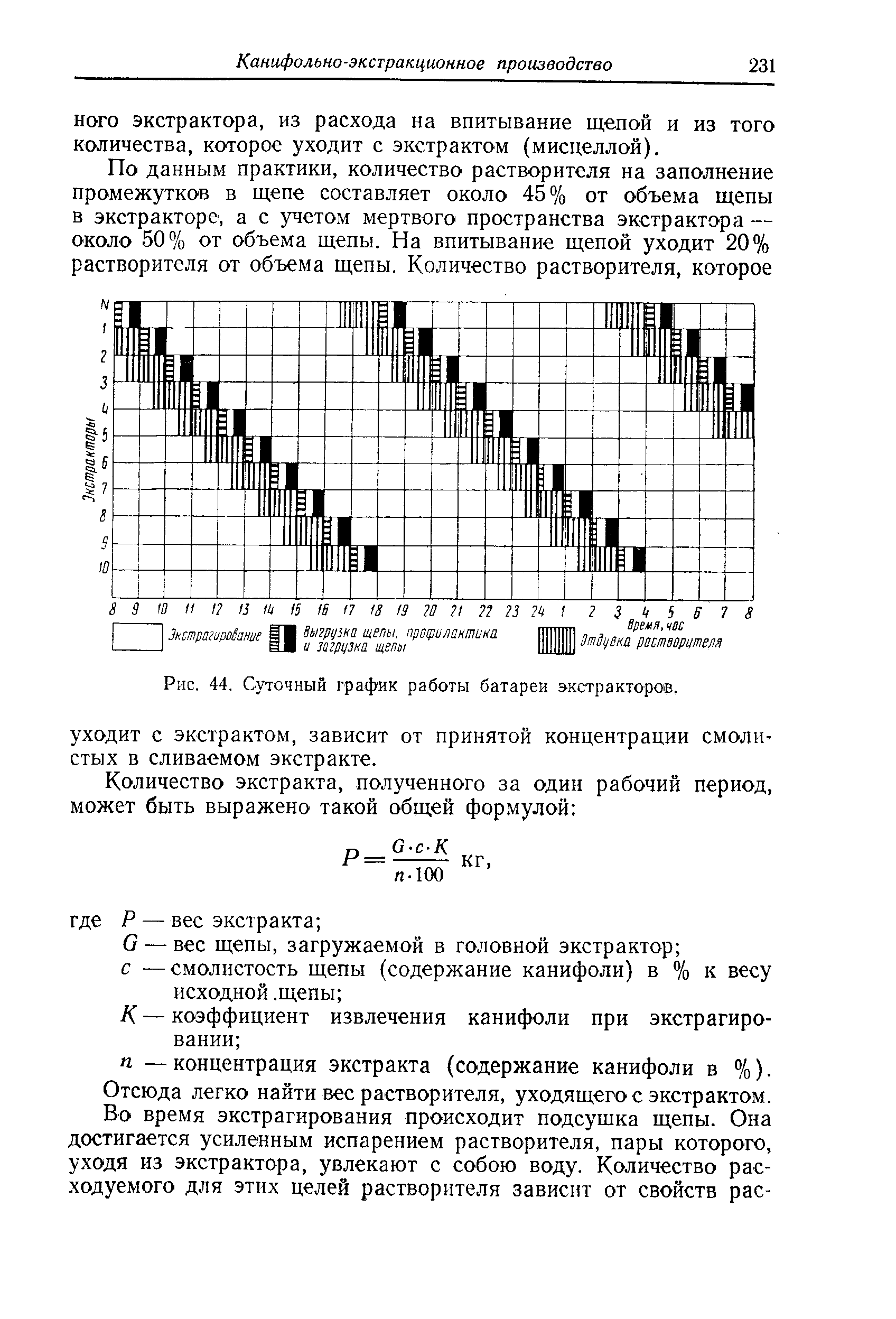 Суточный план график. Суточный план график сортировочной станции. Суточный план график картинки.