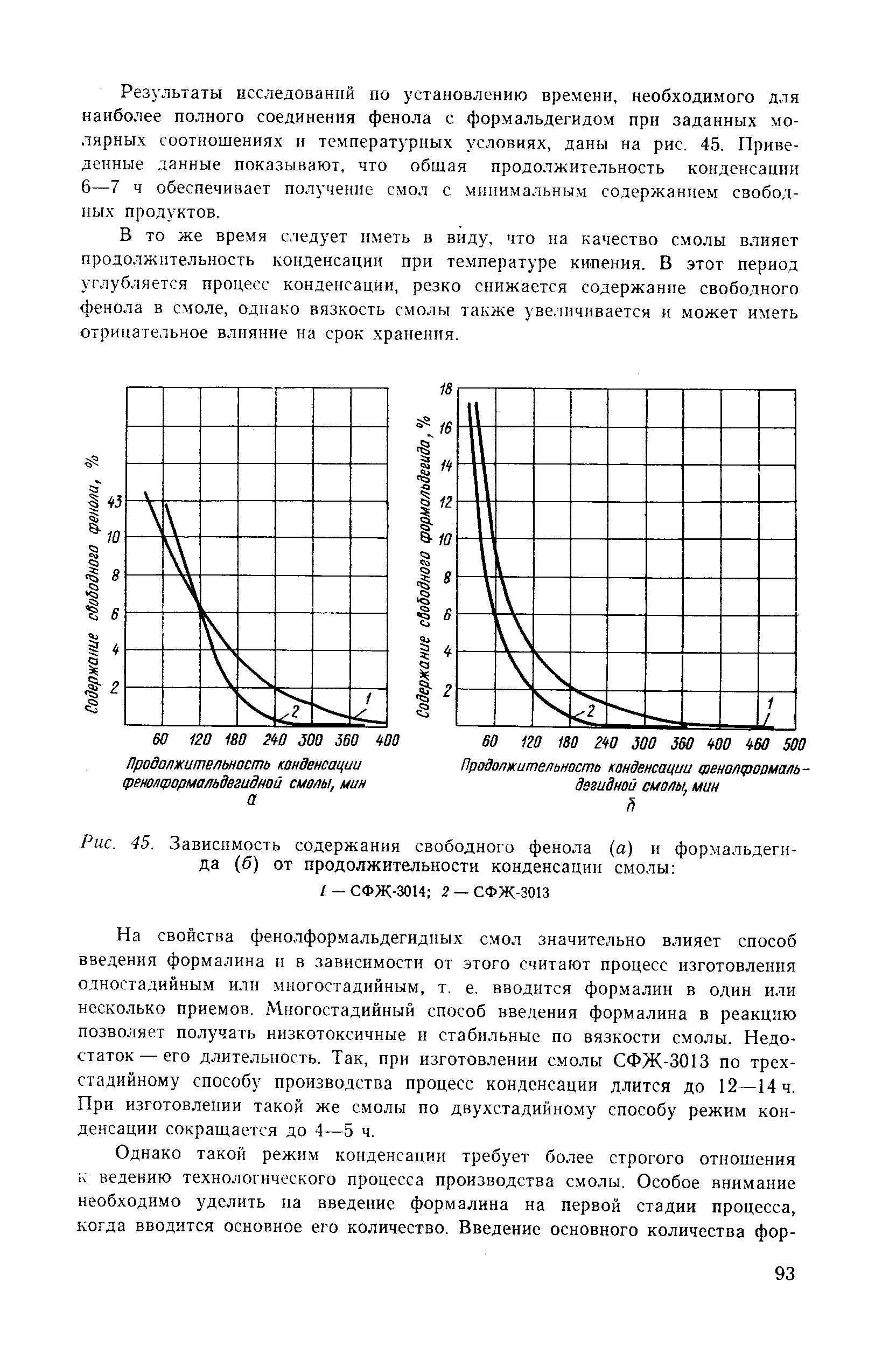 Зависимость содержания. Вязкость формалина. Температура испарения формальдегида. Температура кипения формалина. Температура кипения смолы строительной.